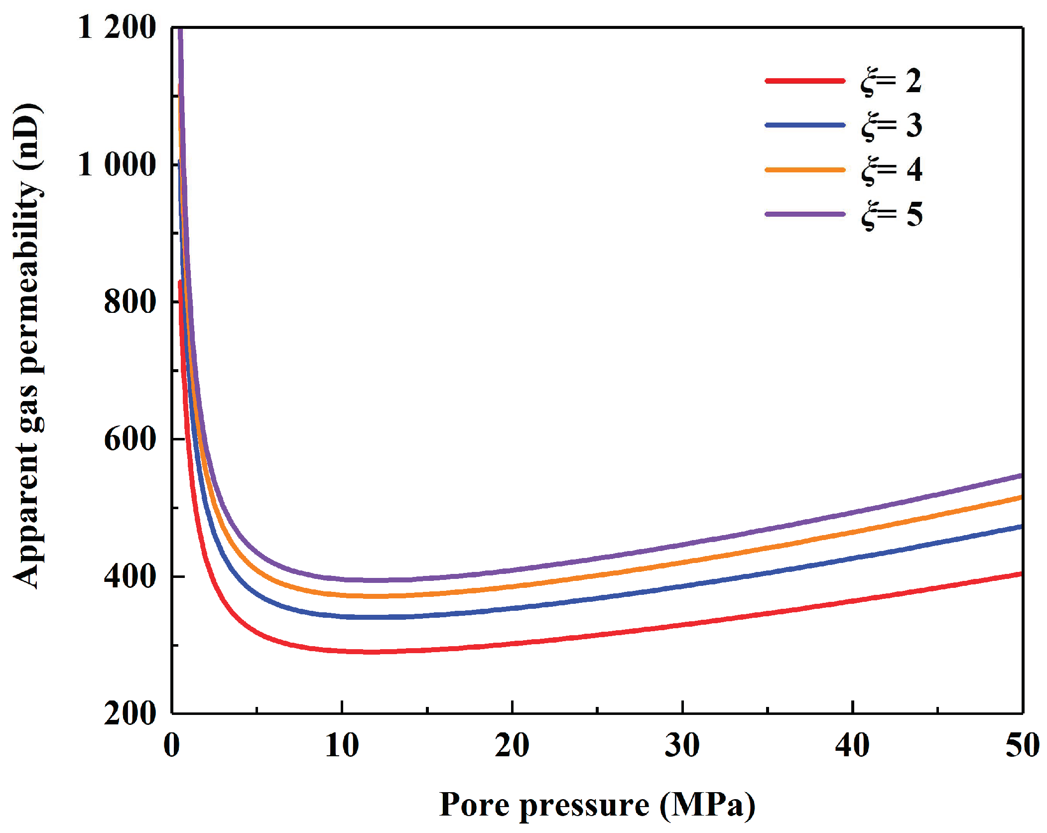 Energies 13 06323 g012