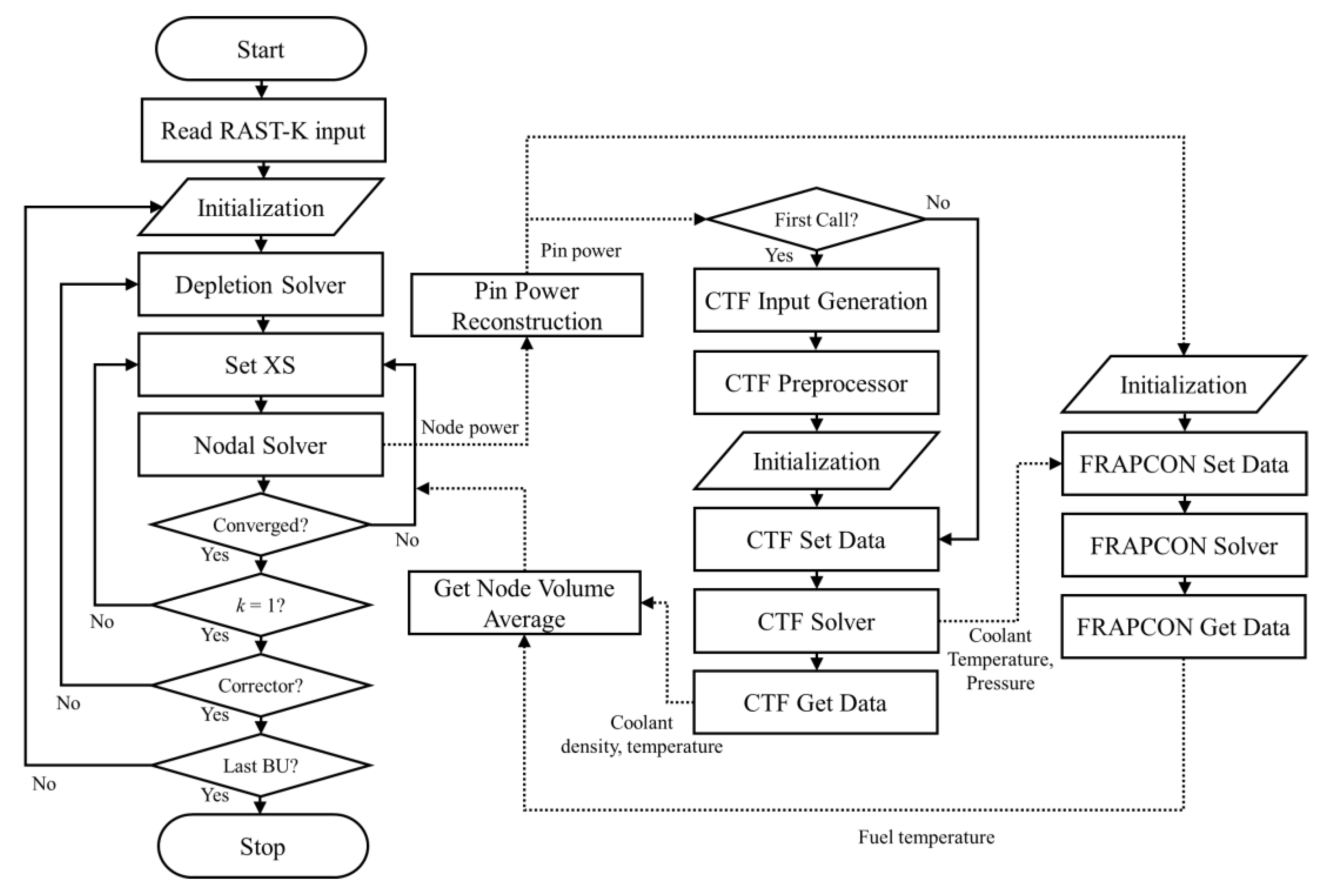 Energies 13 06324 g006 Energies 13 06324 g006