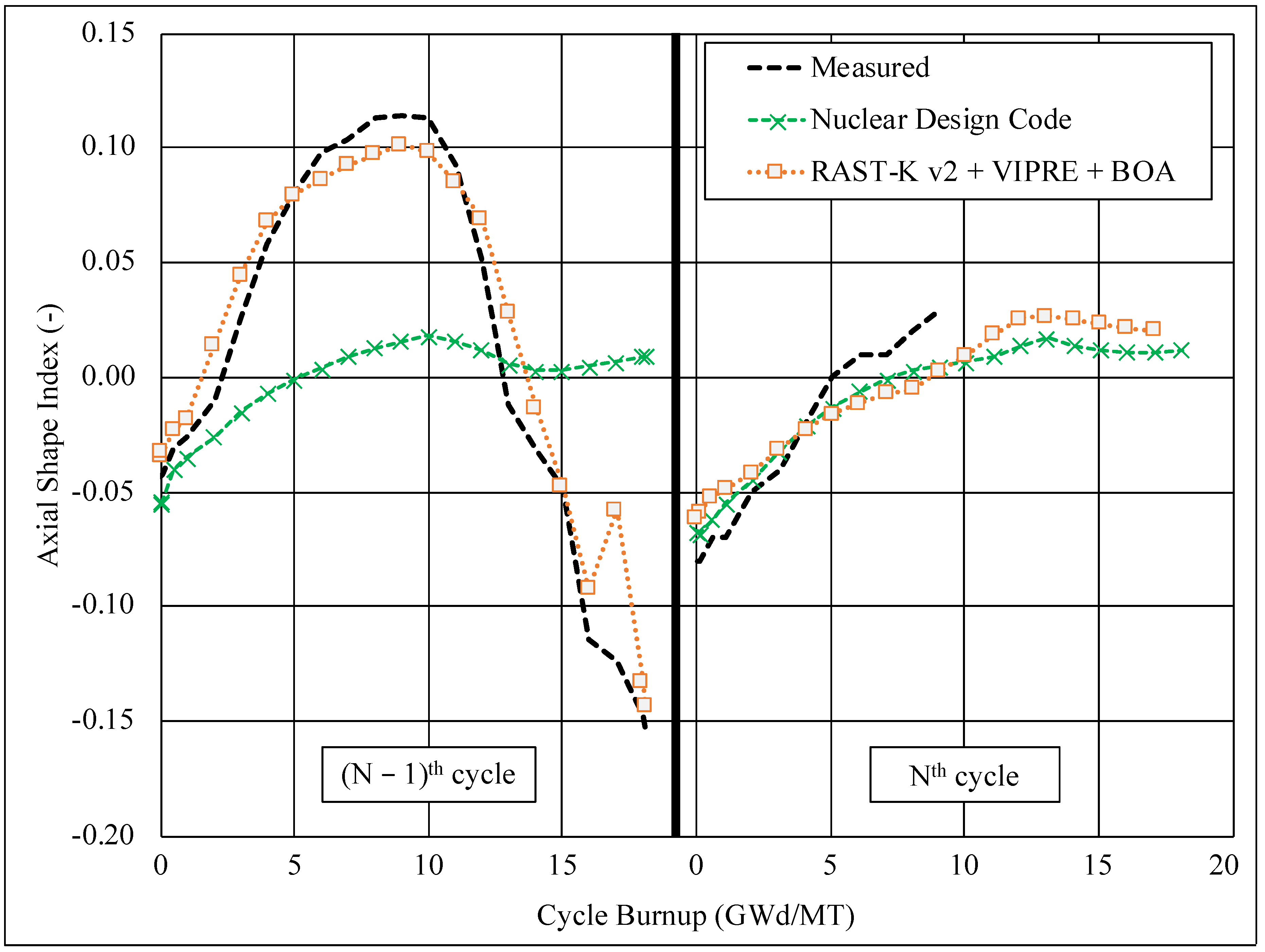 Energies 13 06324 g007 Energies 13 06324 g007