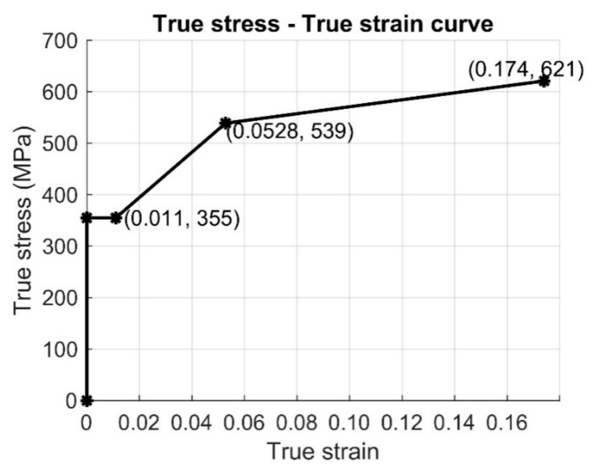 Energies 13 06325 g003 Energies 13 06325 g003