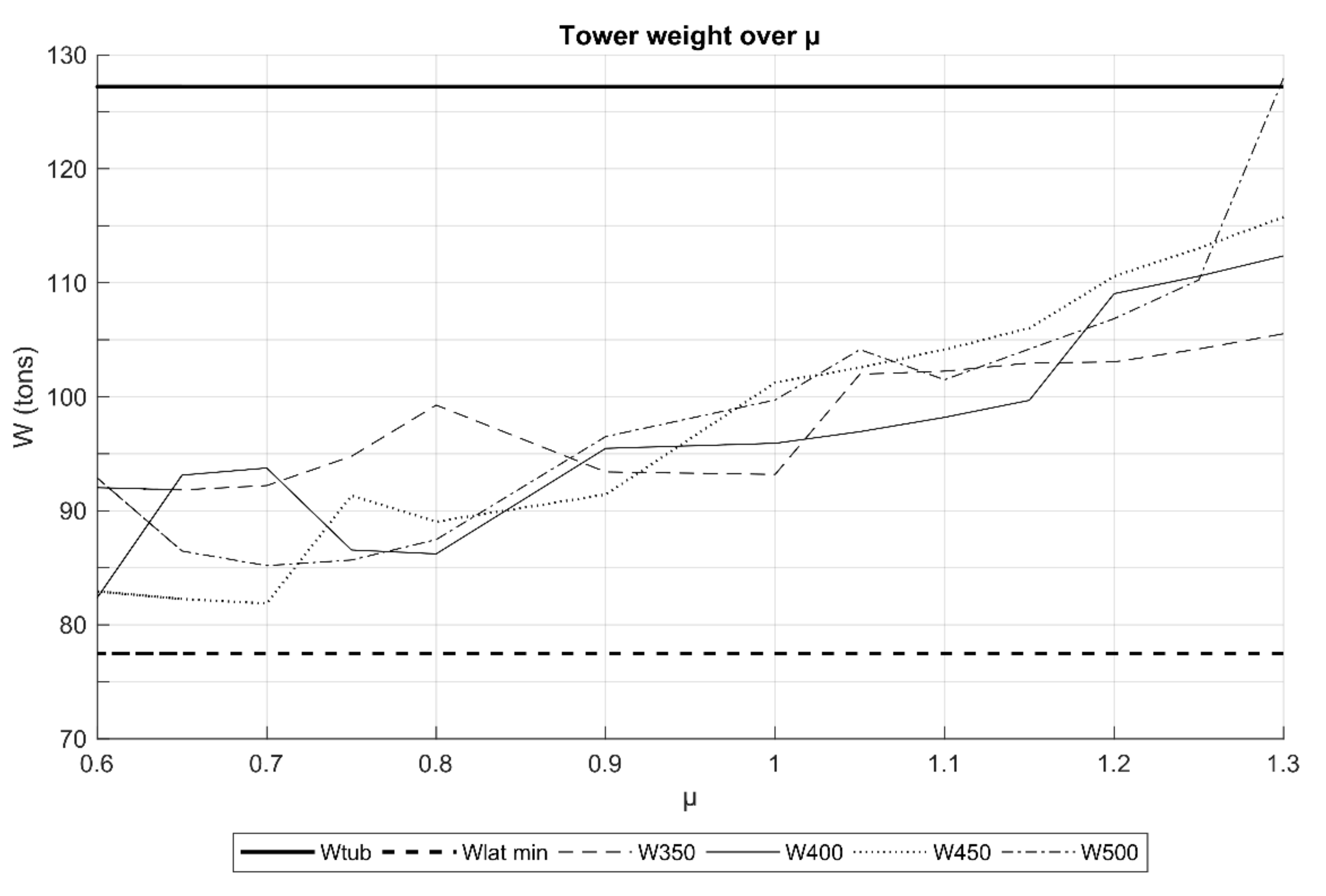 Energies 13 06325 g011 Energies 13 06325 g011