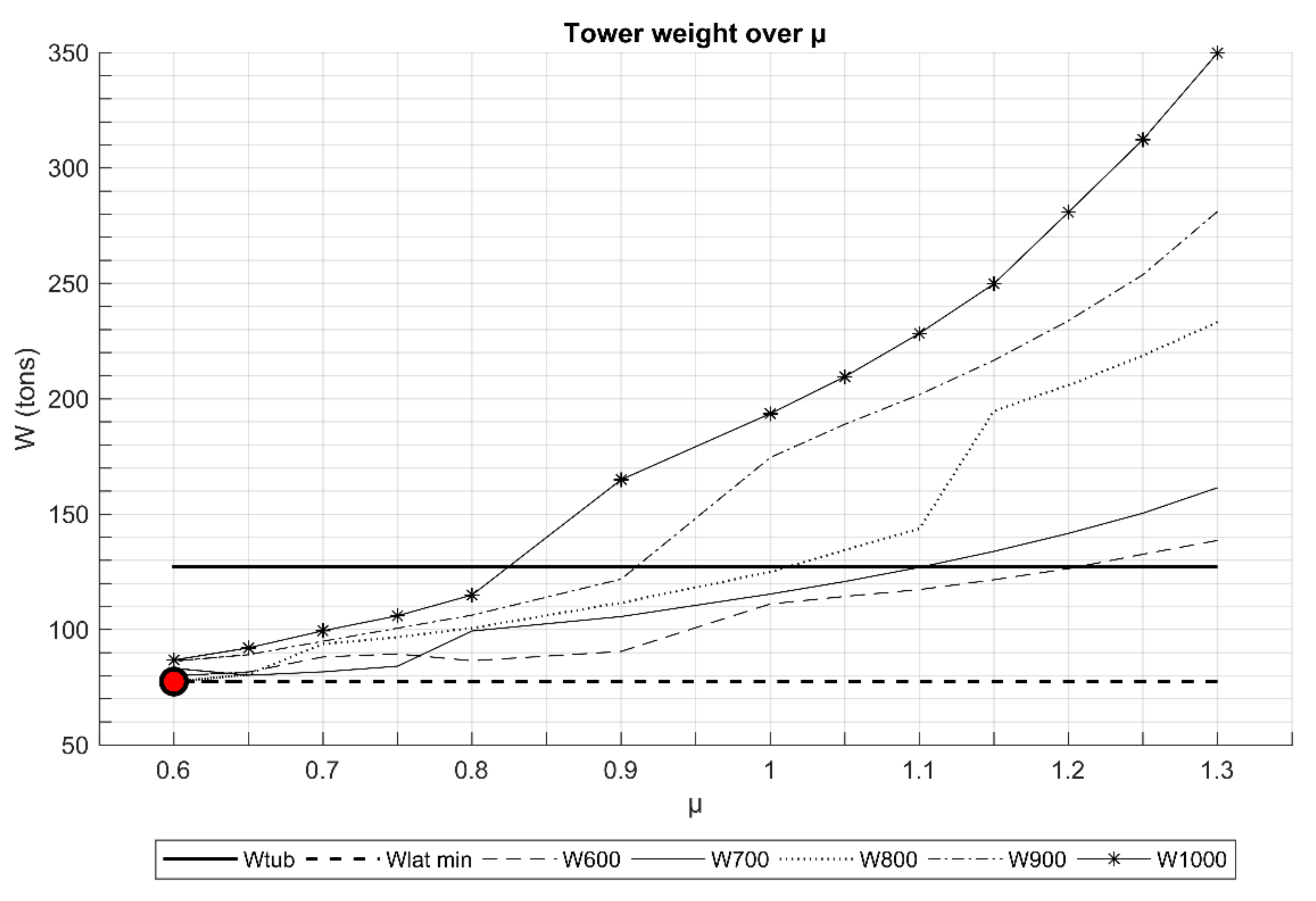 Energies 13 06325 g012 Energies 13 06325 g012
