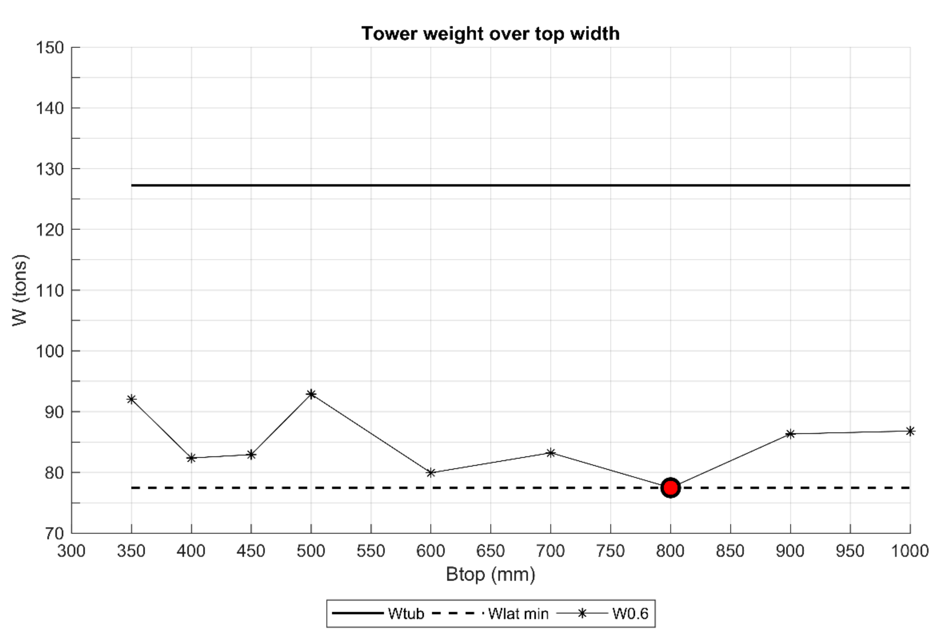 Energies 13 06325 g013 Energies 13 06325 g013