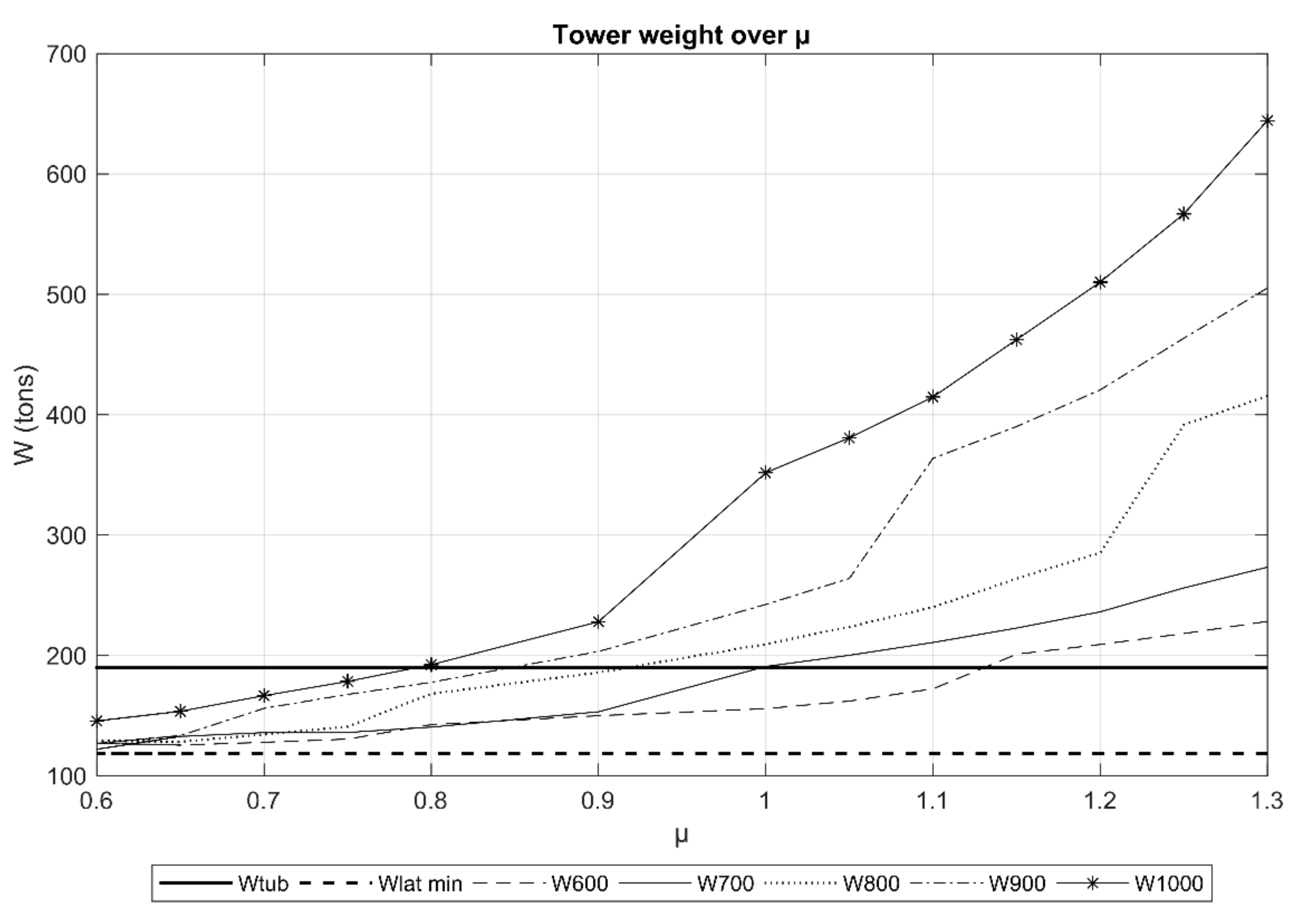 Energies 13 06325 g016 Energies 13 06325 g016