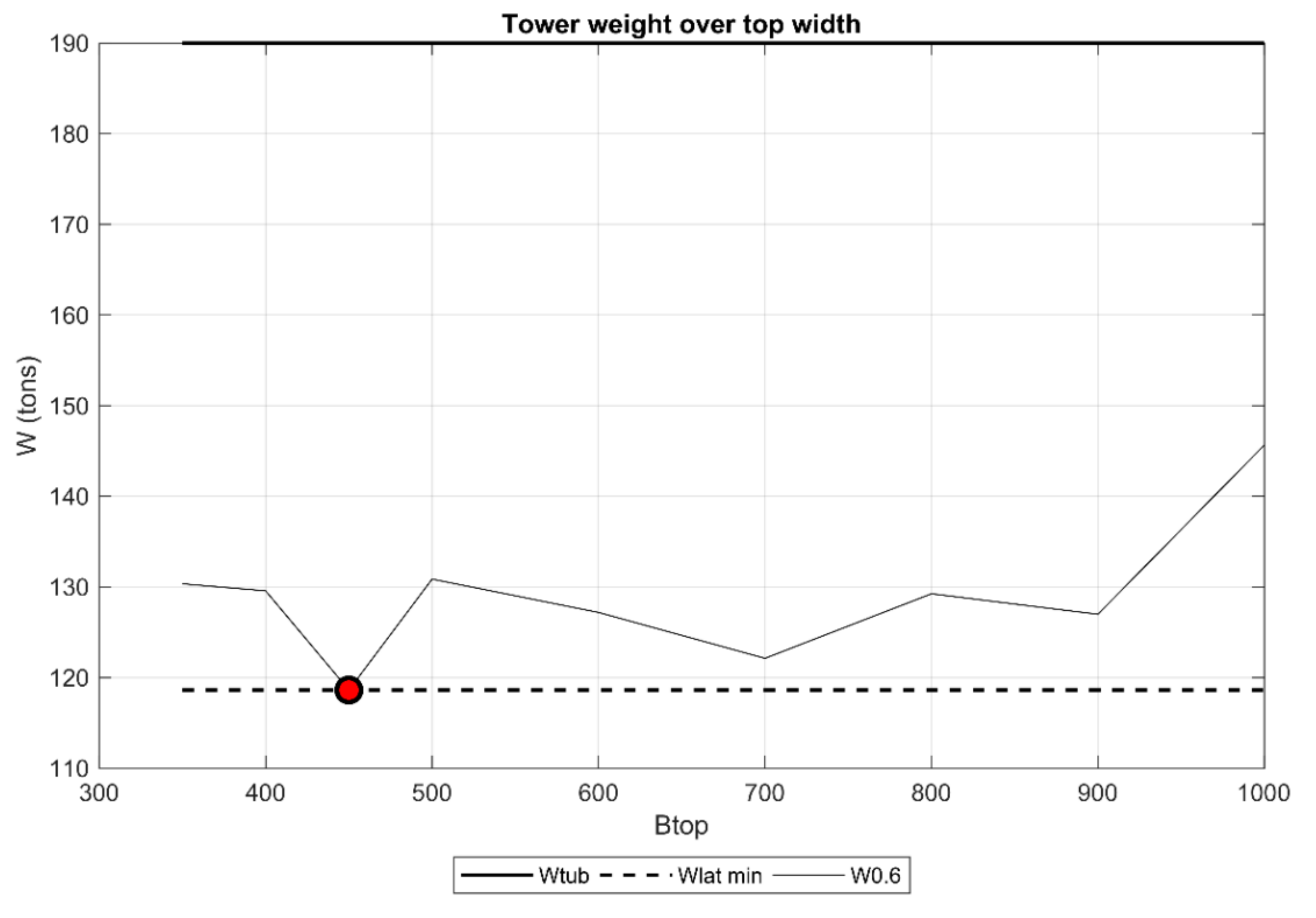 Energies 13 06325 g017 Energies 13 06325 g017