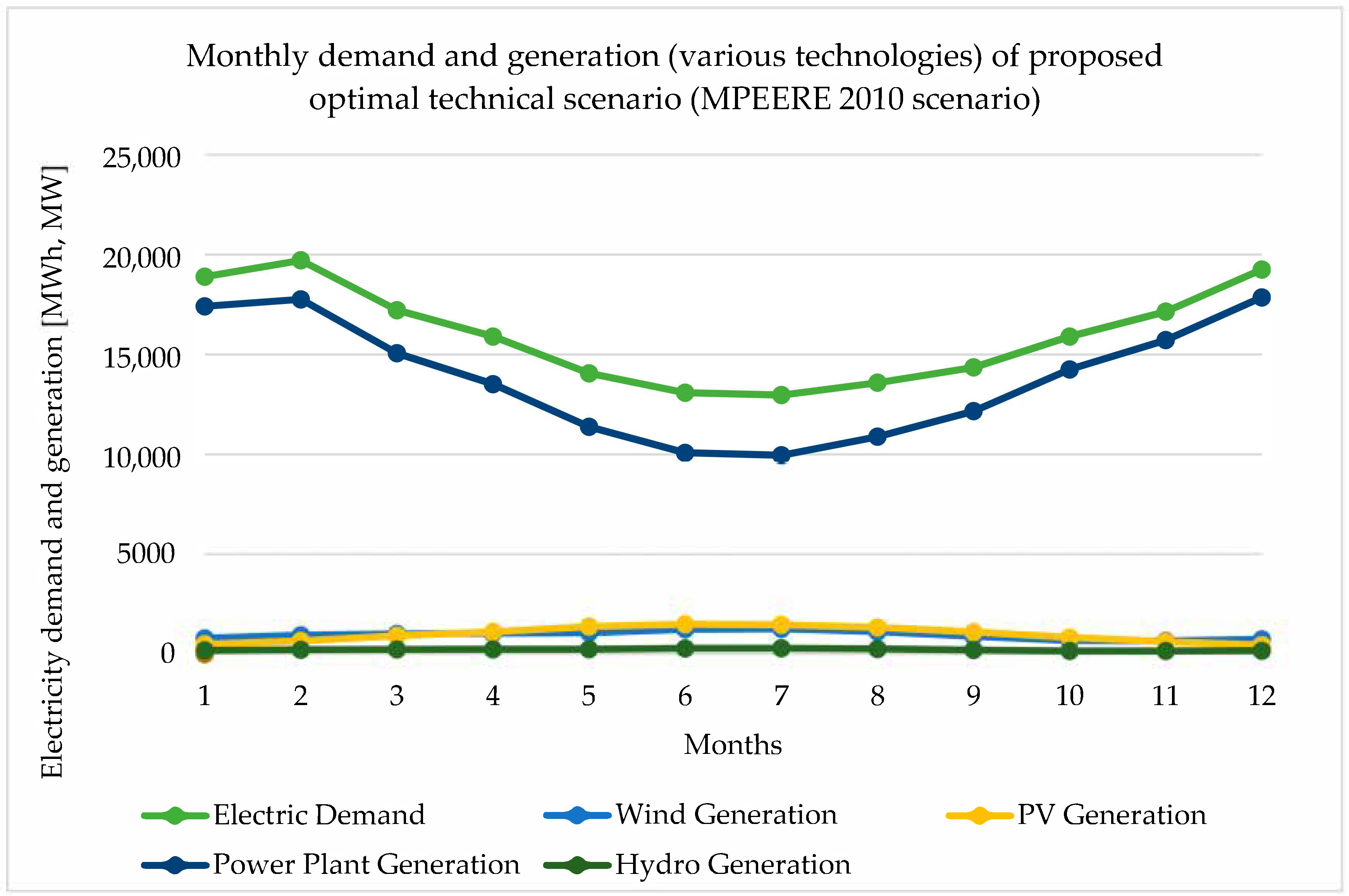Energies 13 06326 g011 Energies 13 06326 g011