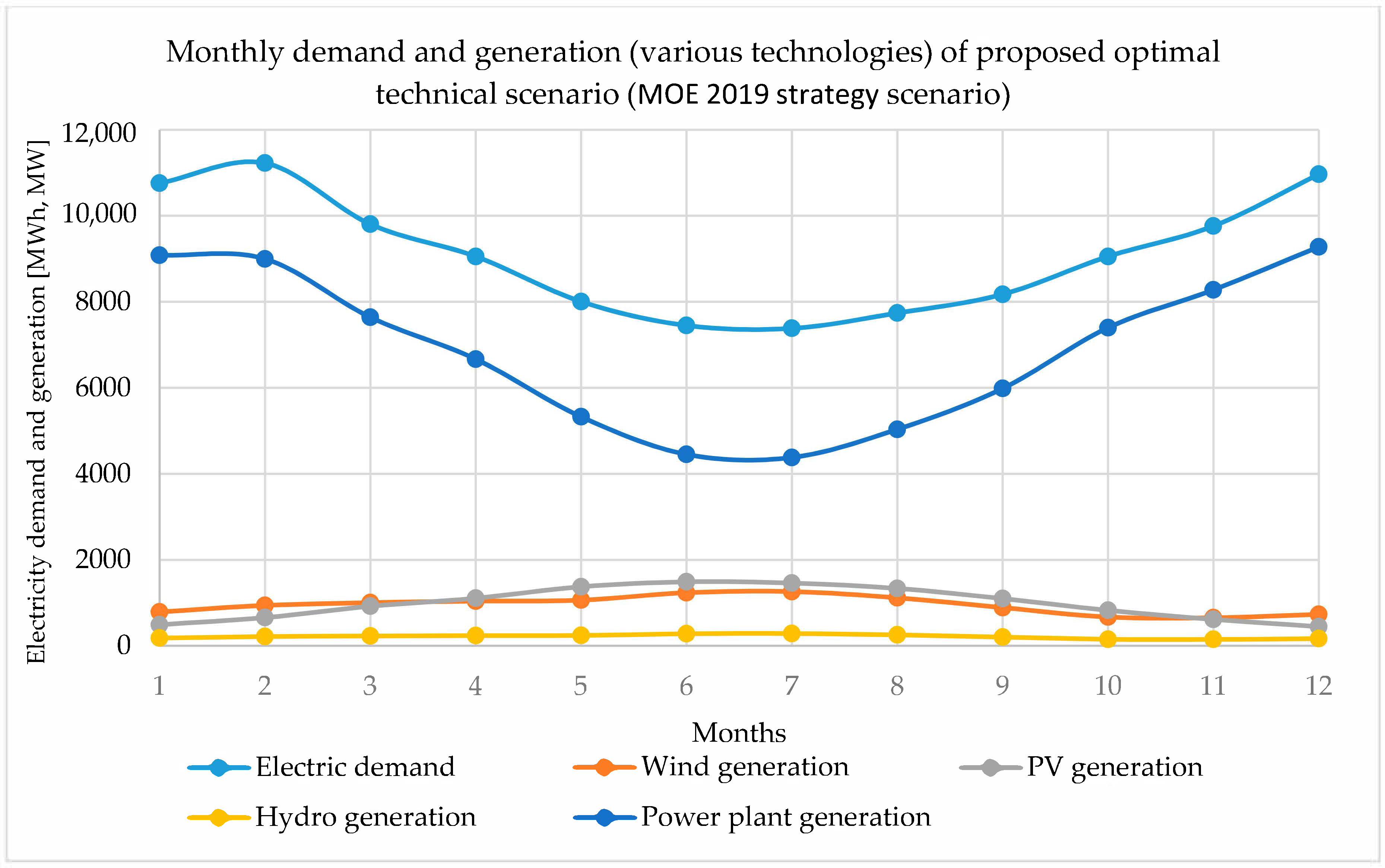 Energies 13 06326 g013 Energies 13 06326 g013