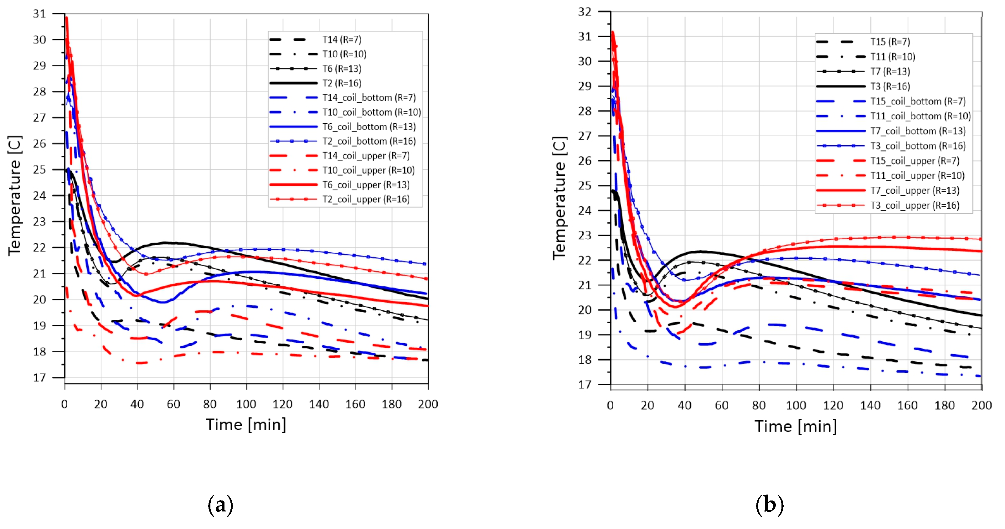 Energies 13 06334 g008