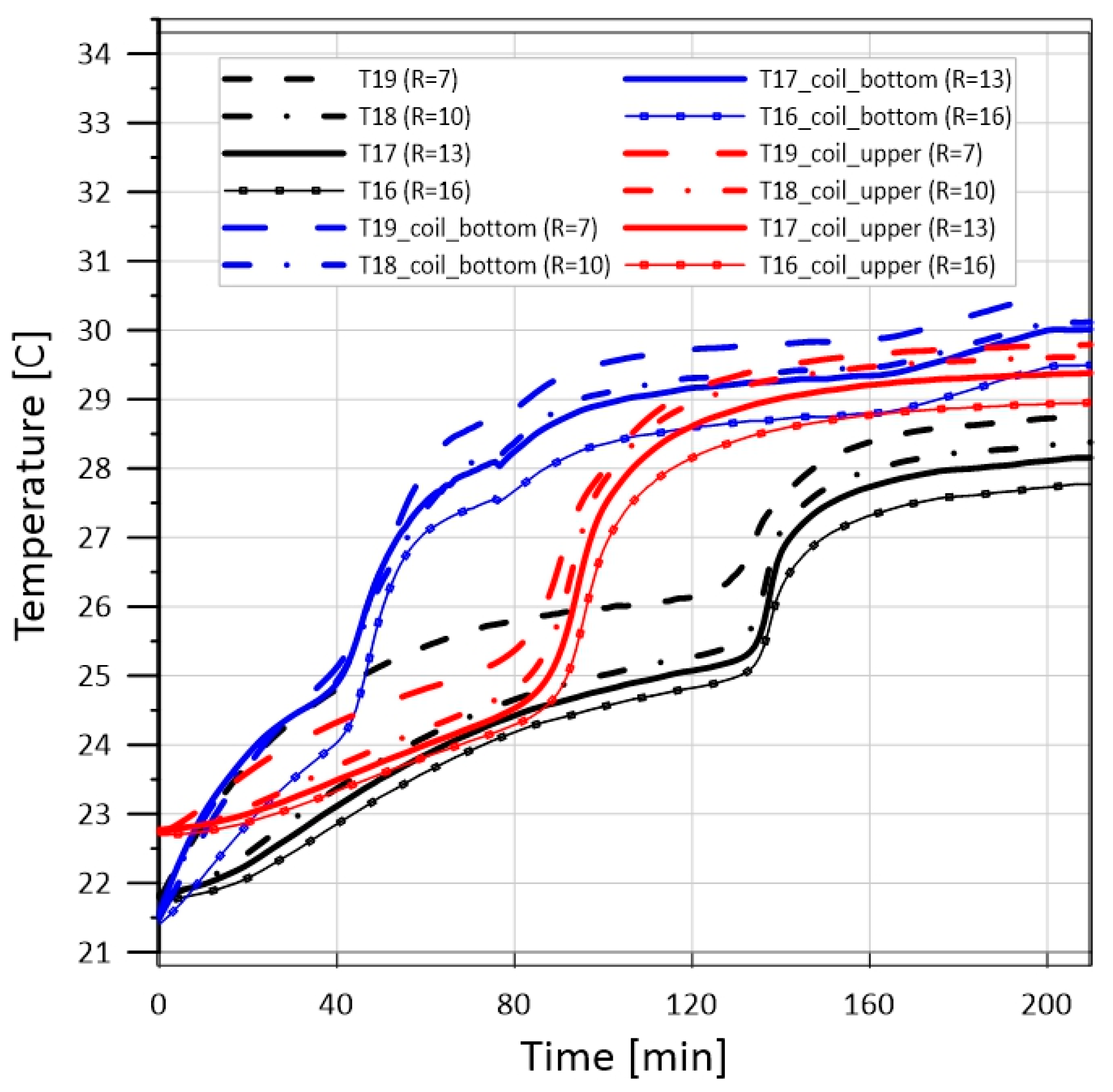 Energies 13 06334 g016