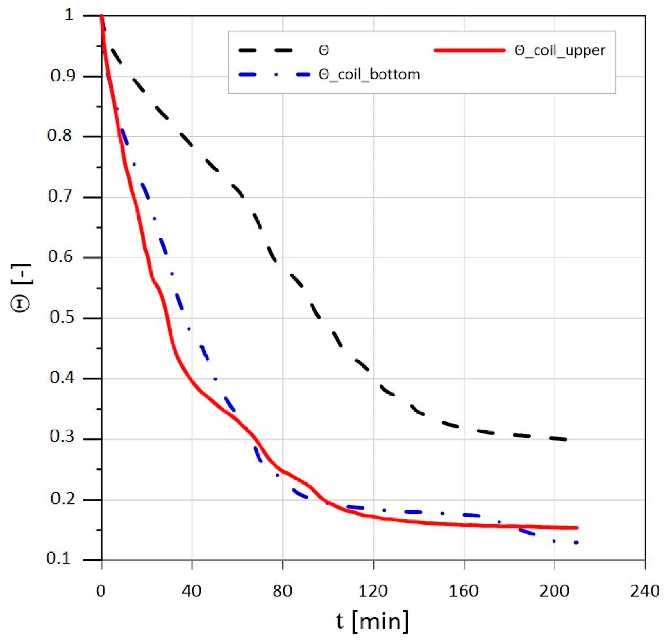Energies 13 06334 g021