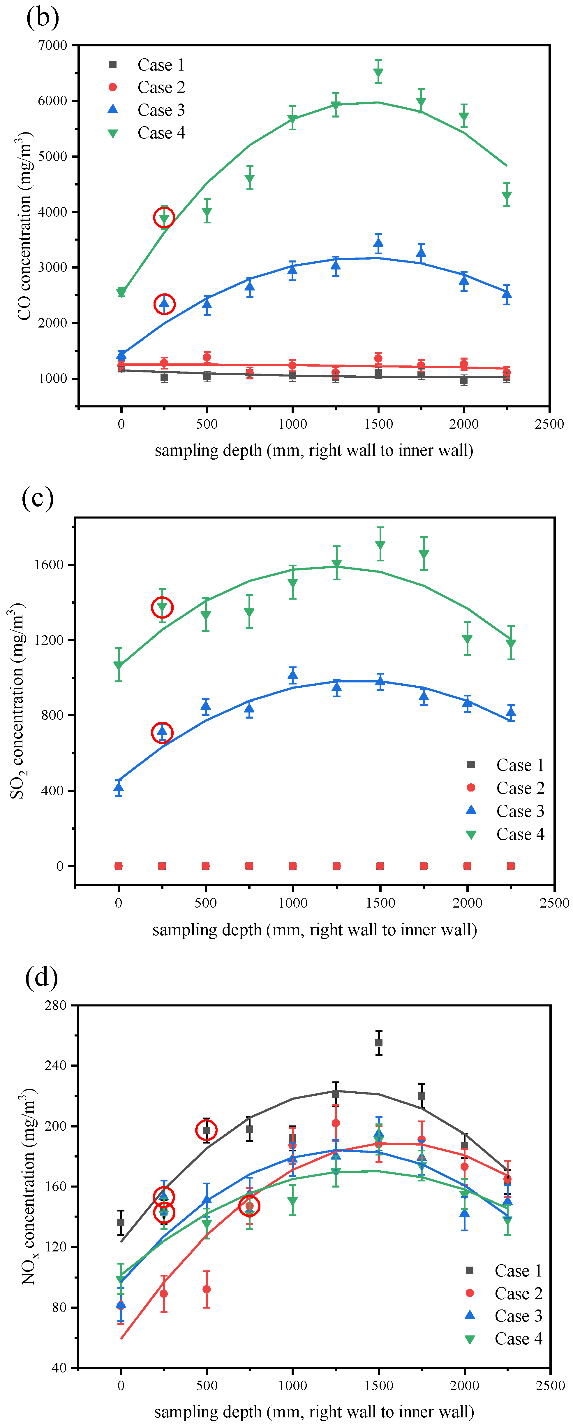 Energies 13 06336 g005b Energies 13 06336 g005b