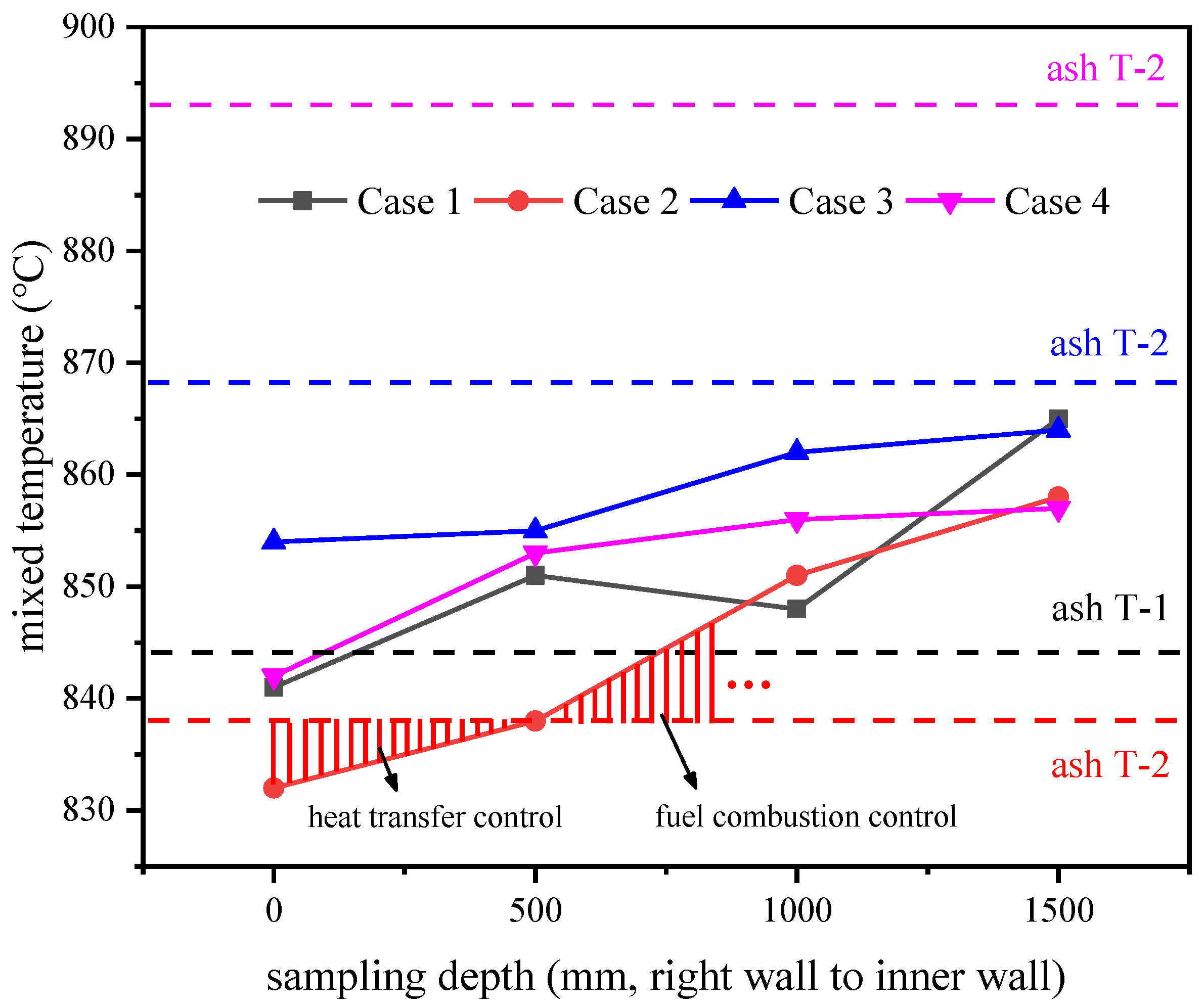 Energies 13 06336 g006 Energies 13 06336 g006
