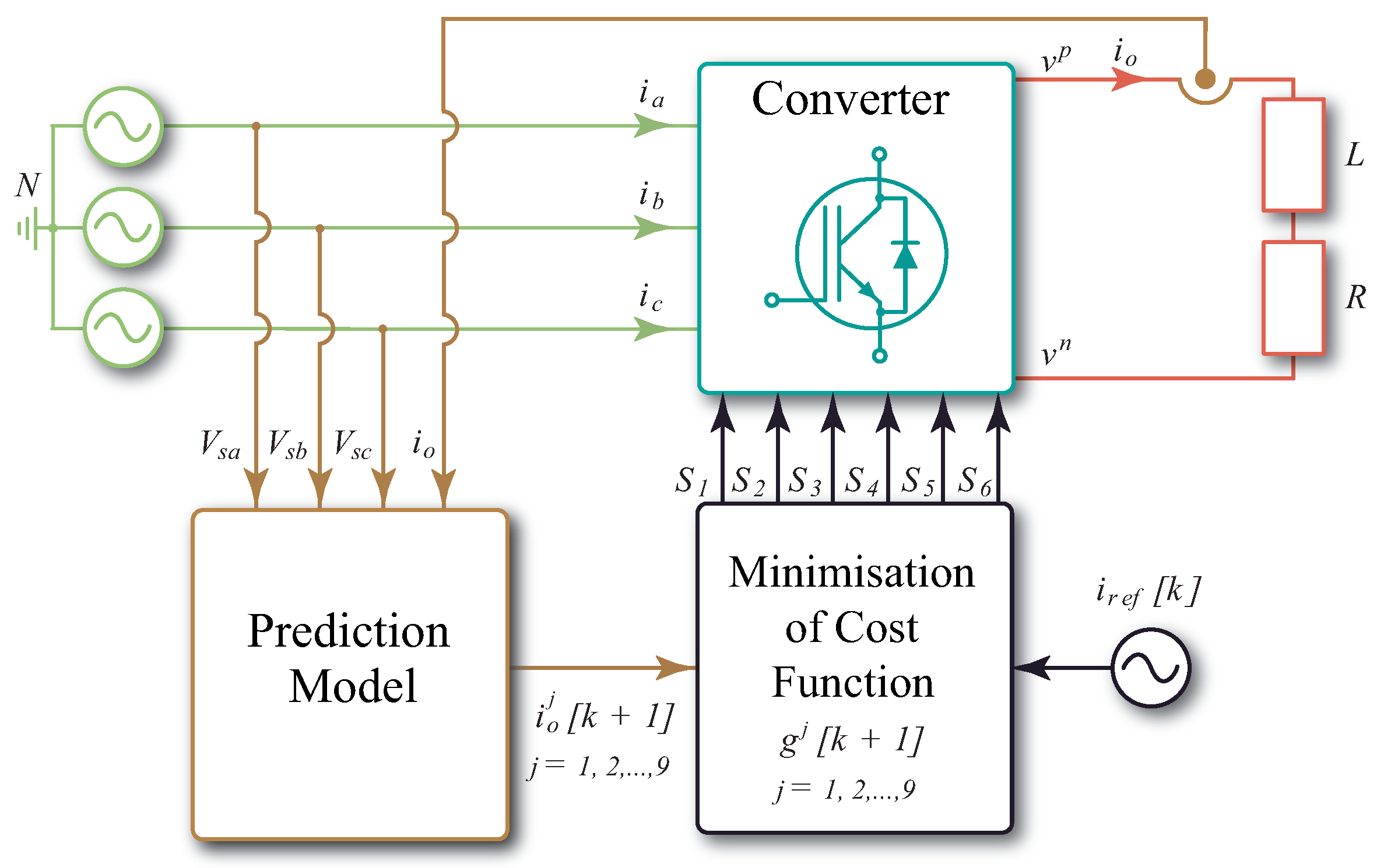 Energies 13 06337 g005 550