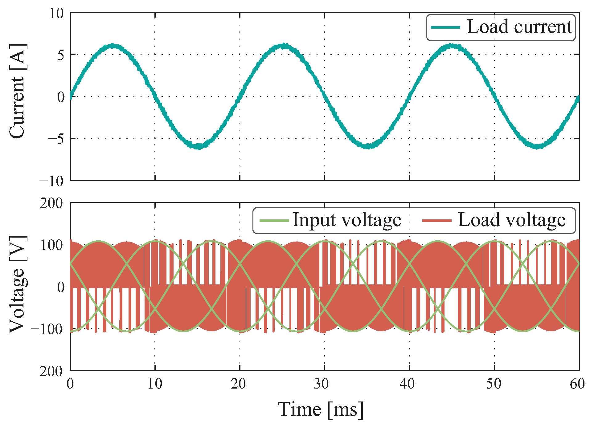 Energies 13 06337 g007 550