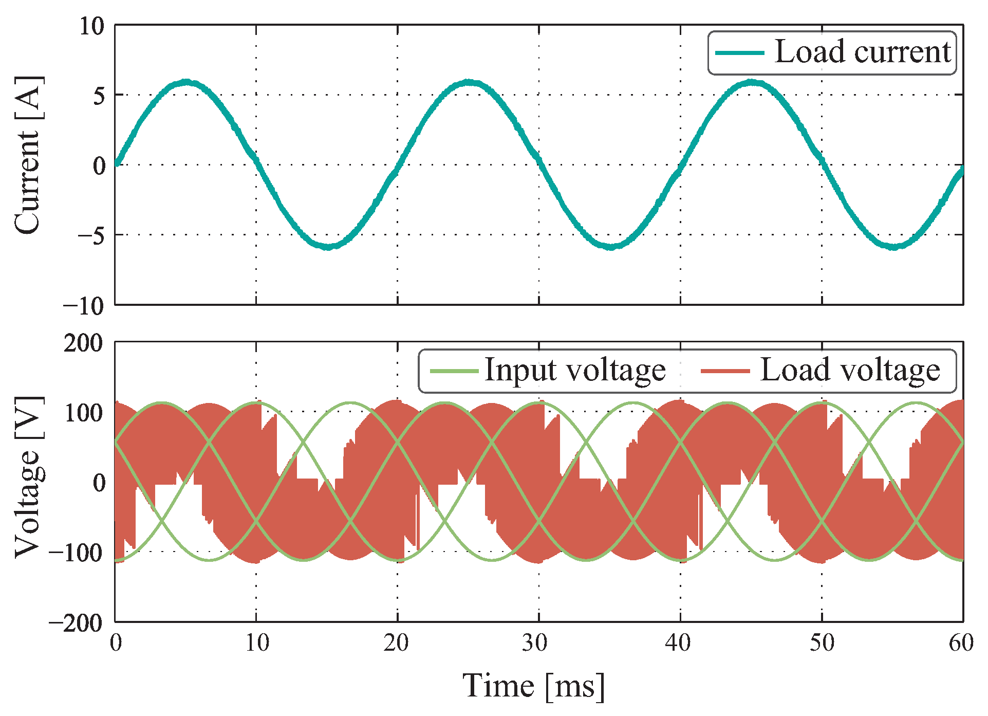 Energies 13 06337 g008 550