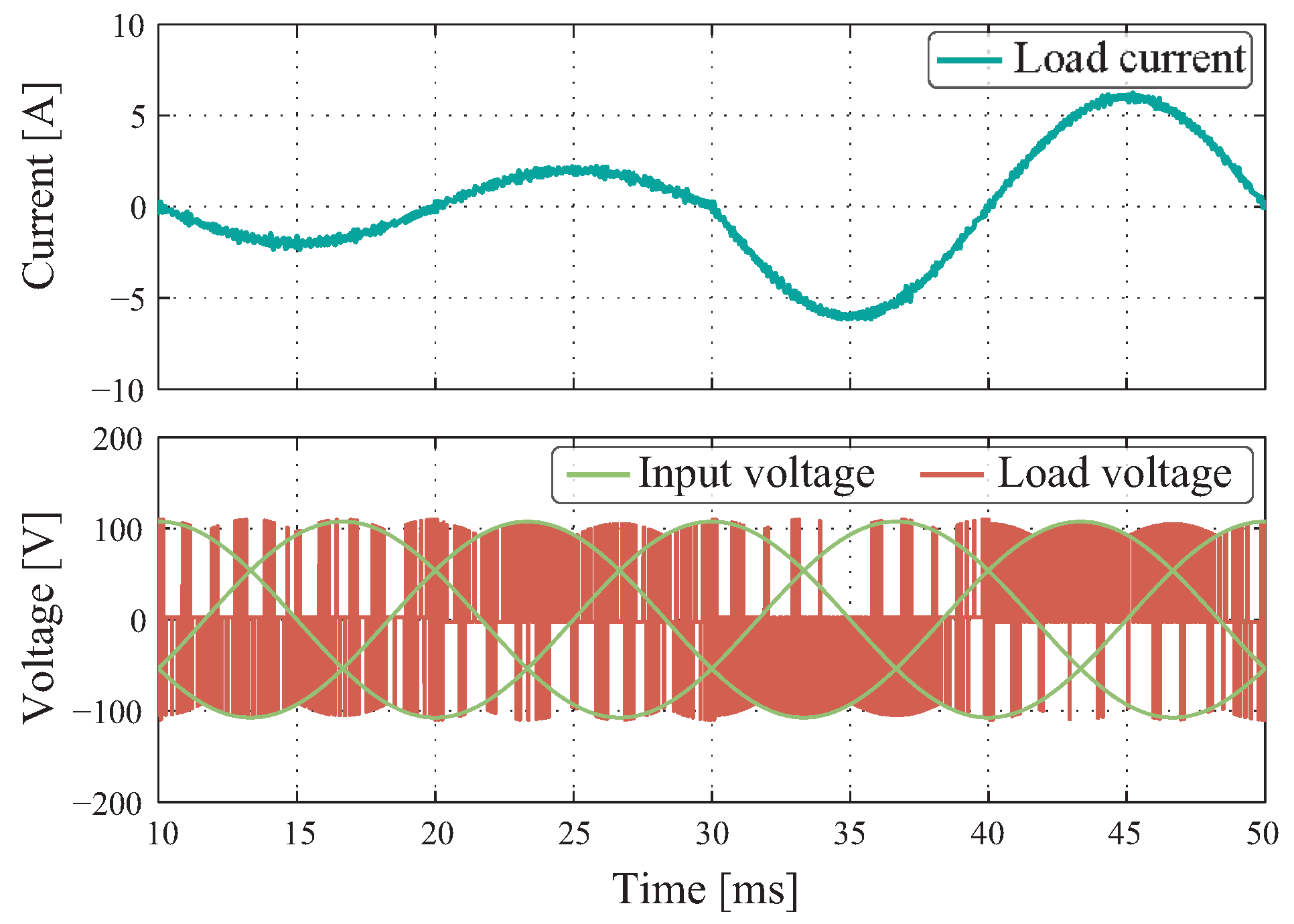 Energies 13 06337 g009 550