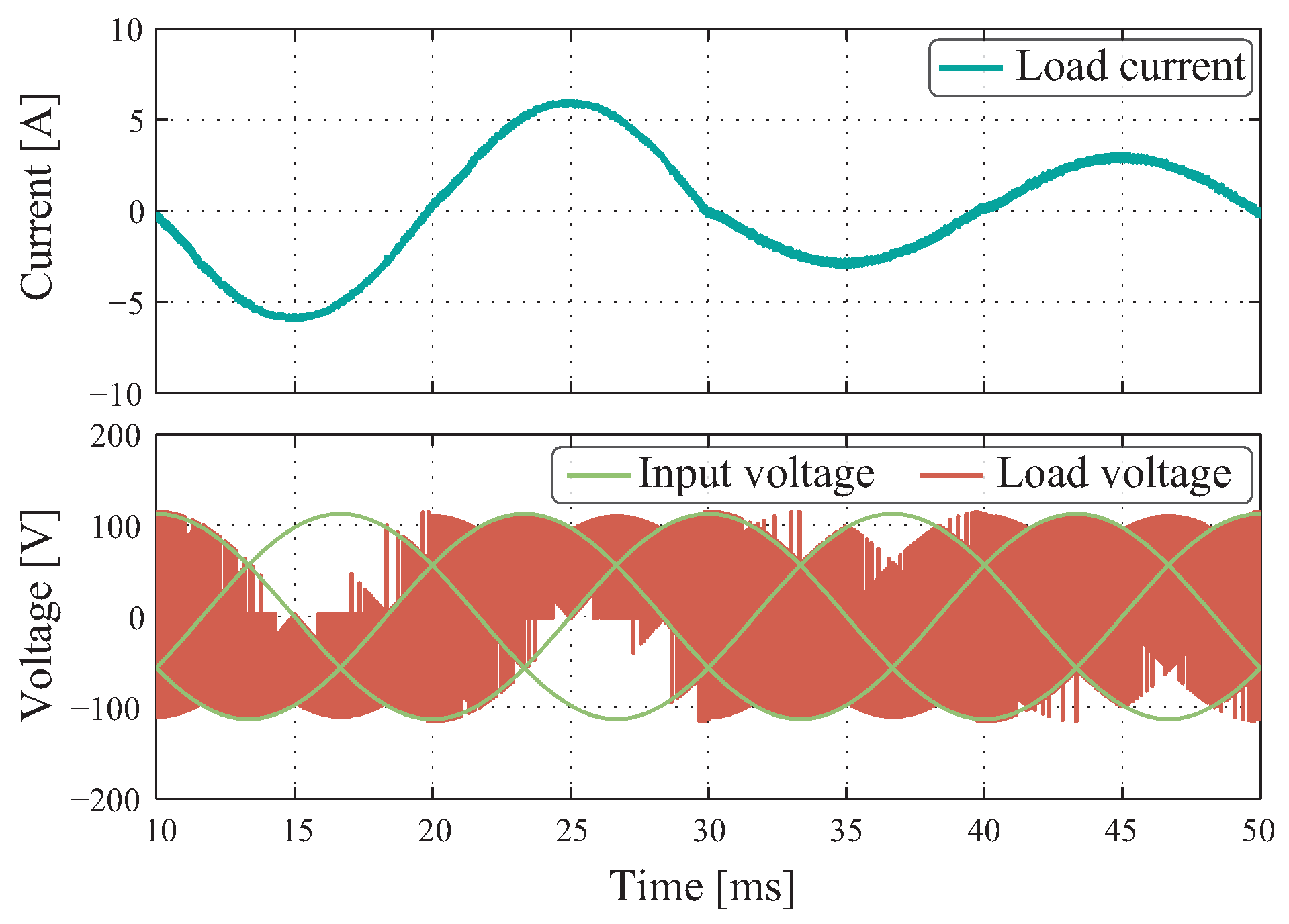 Energies 13 06337 g010 550