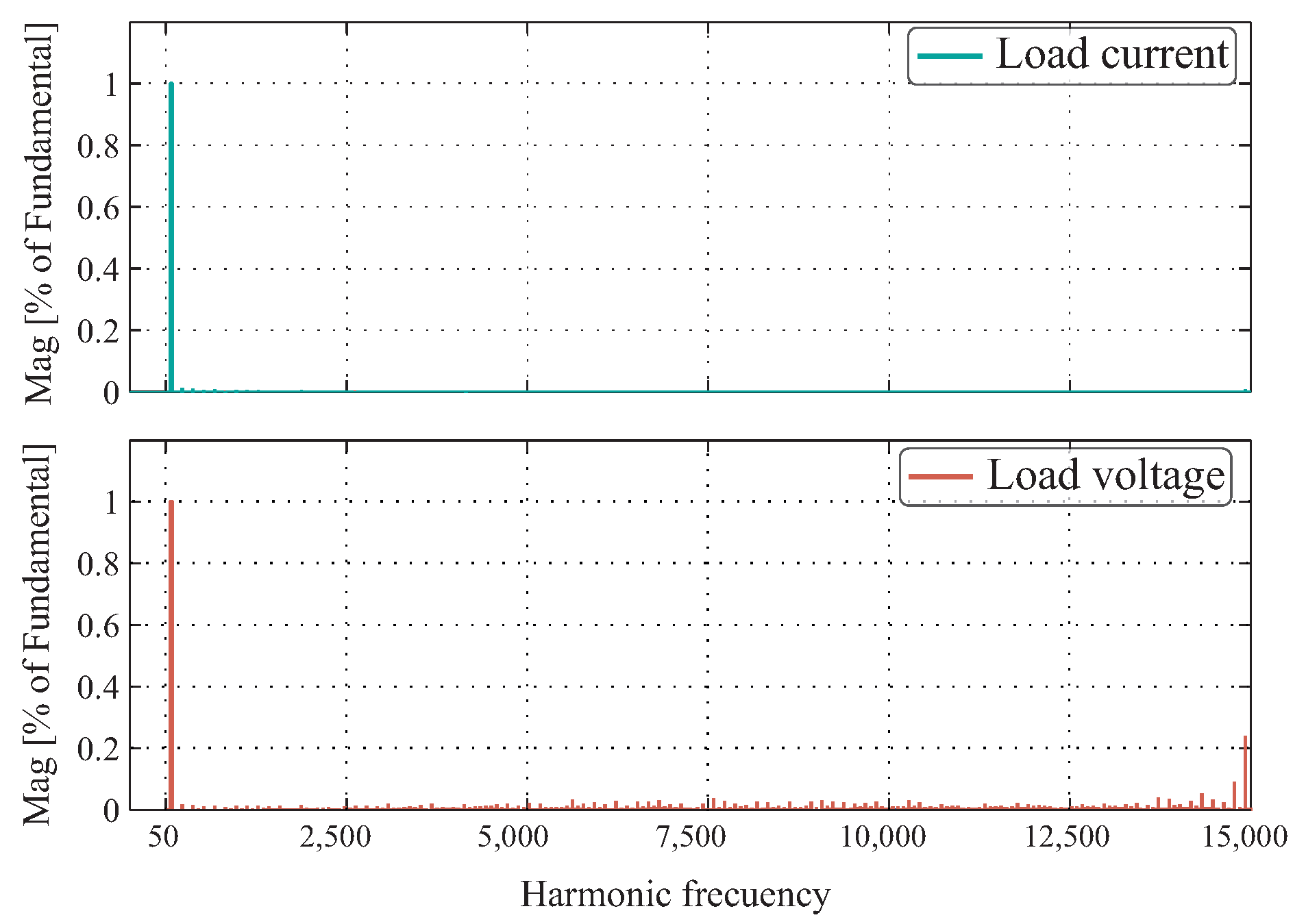 Energies 13 06337 g012 550