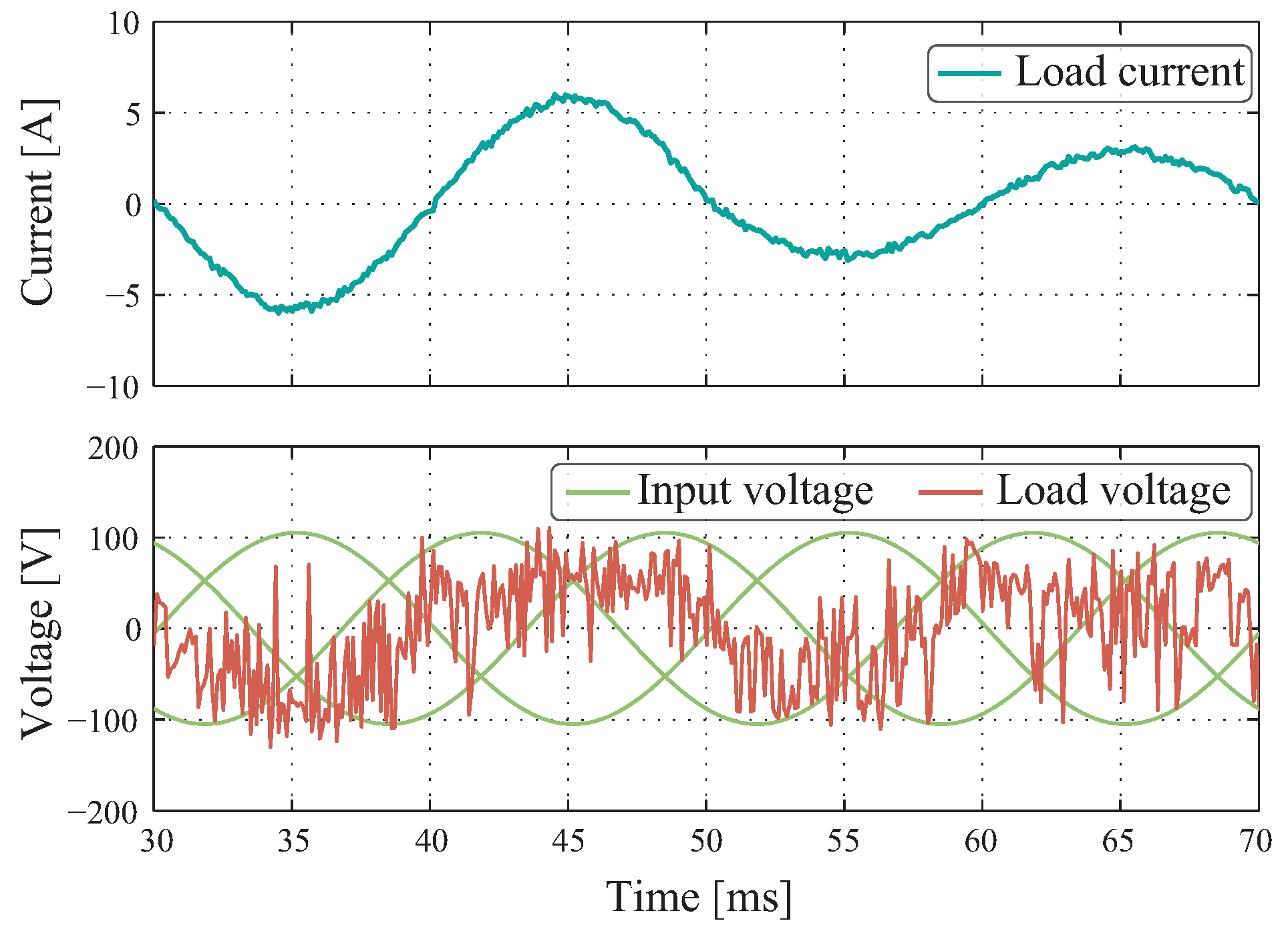 Energies 13 06337 g017 550