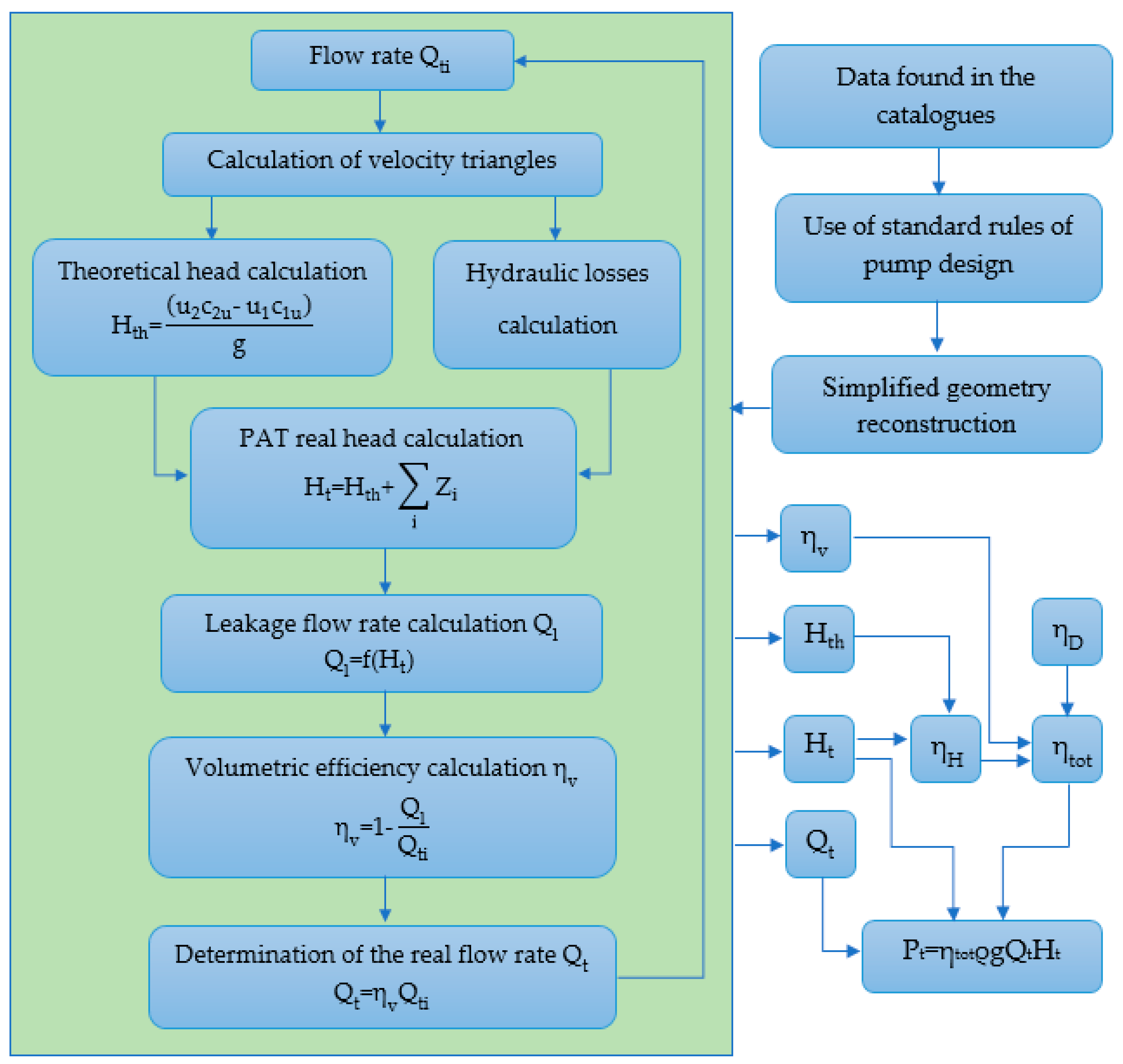 Energies 13 06341 g001 Energies 13 06341 g001