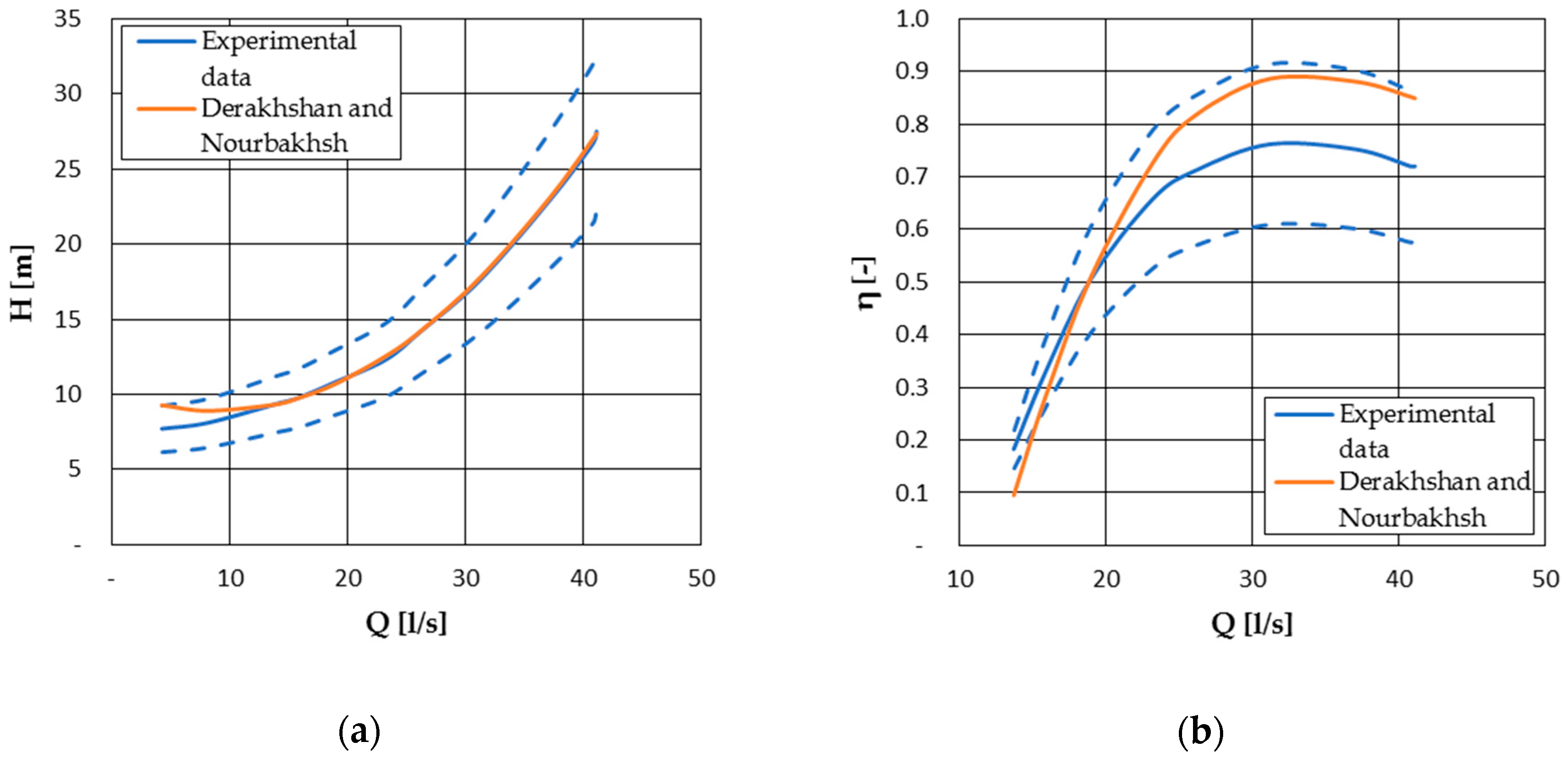 Energies 13 06341 g003 Energies 13 06341 g003