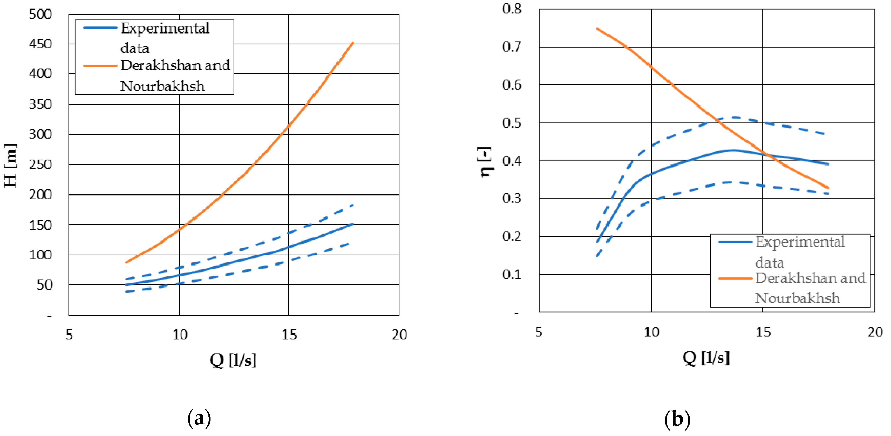 Energies 13 06341 g004 Energies 13 06341 g004