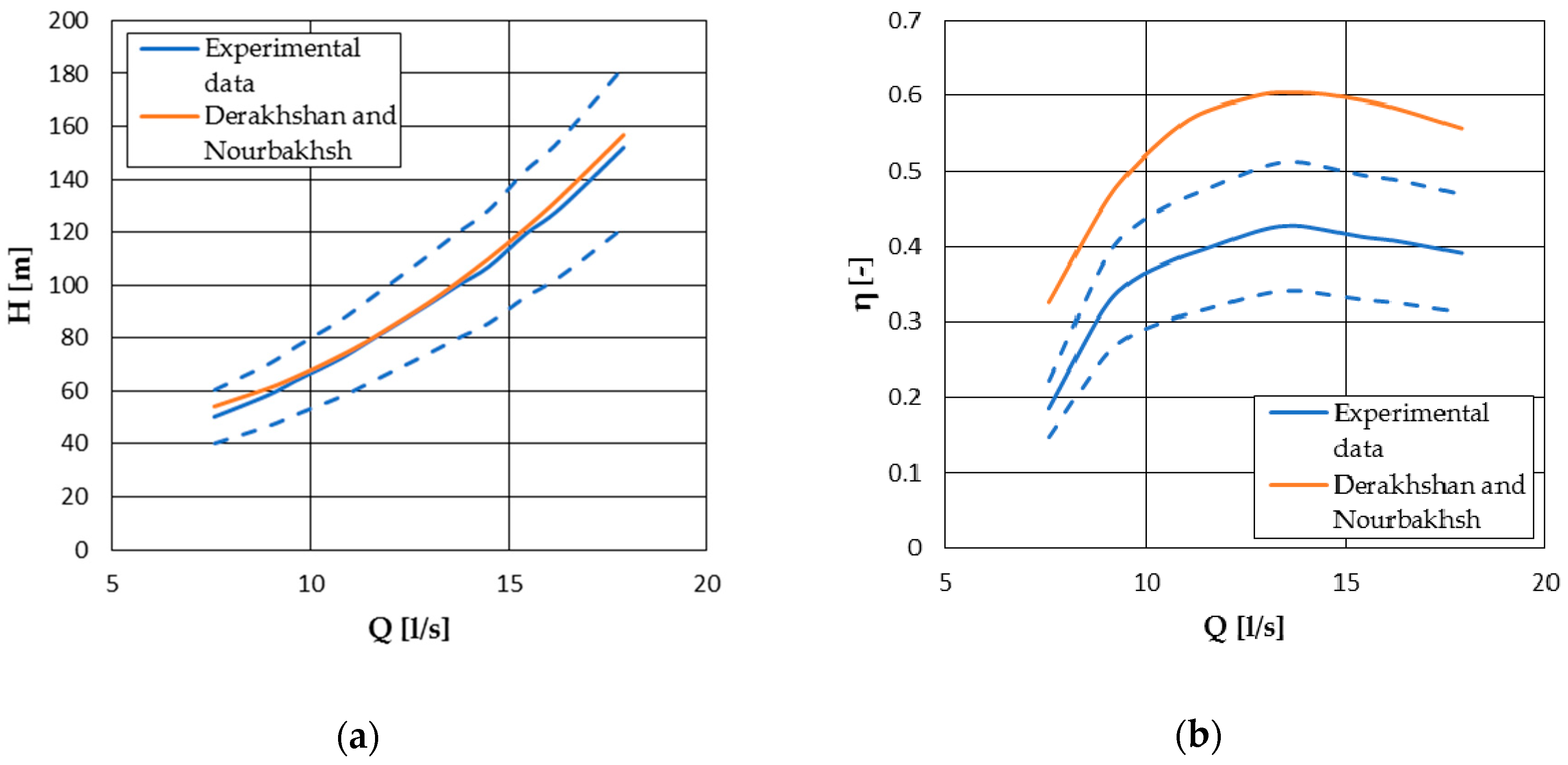 Energies 13 06341 g005 Energies 13 06341 g005
