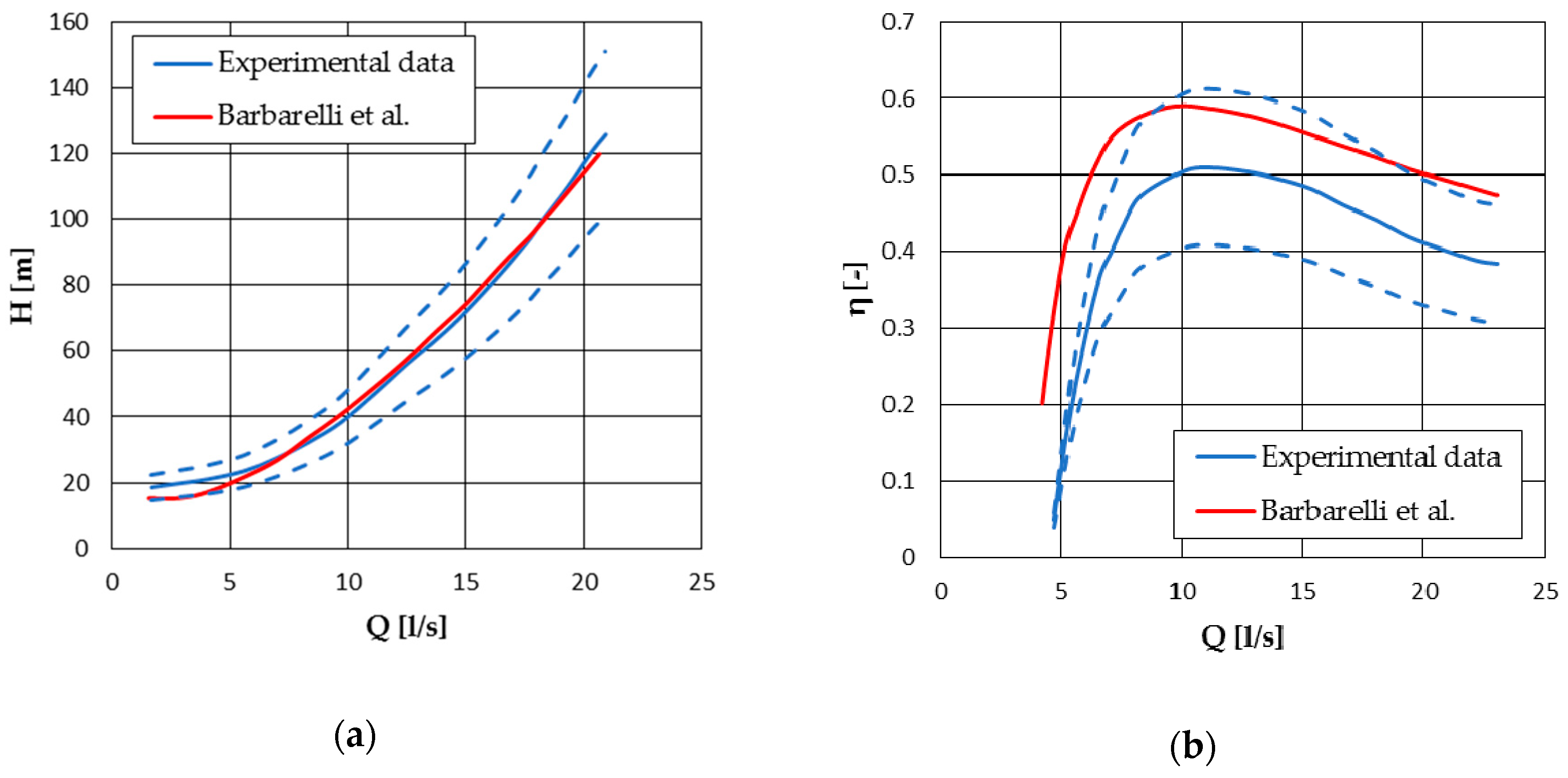 Energies 13 06341 g007 Energies 13 06341 g007