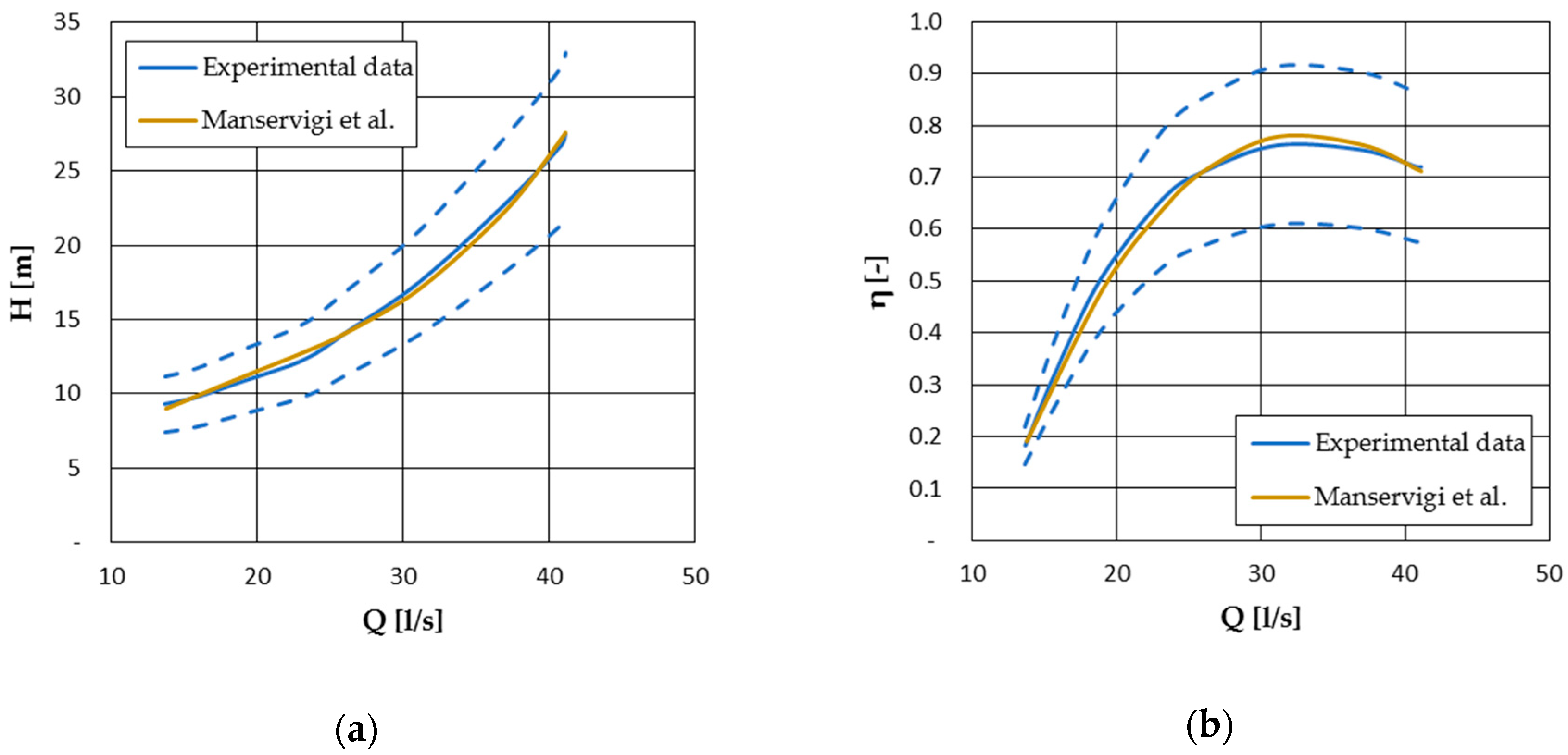 Energies 13 06341 g008 Energies 13 06341 g008