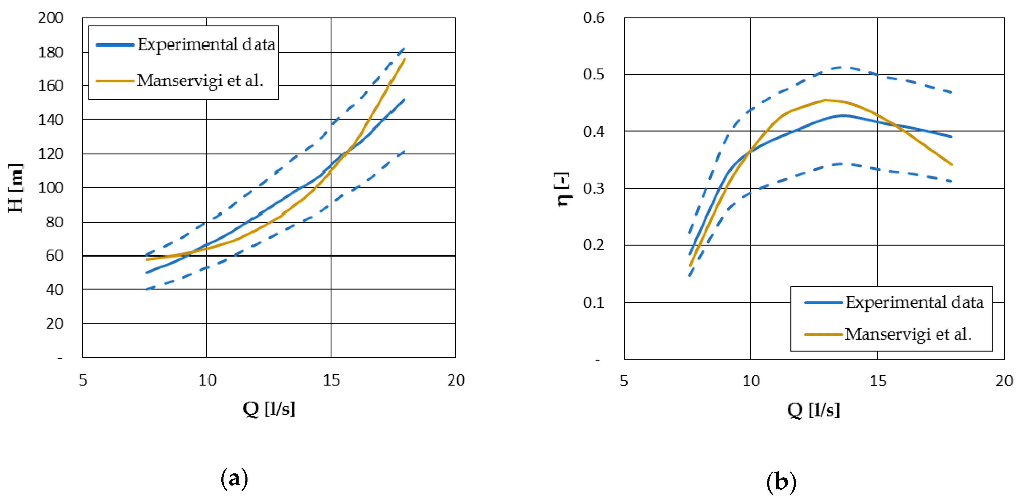 Energies 13 06341 g009 Energies 13 06341 g009