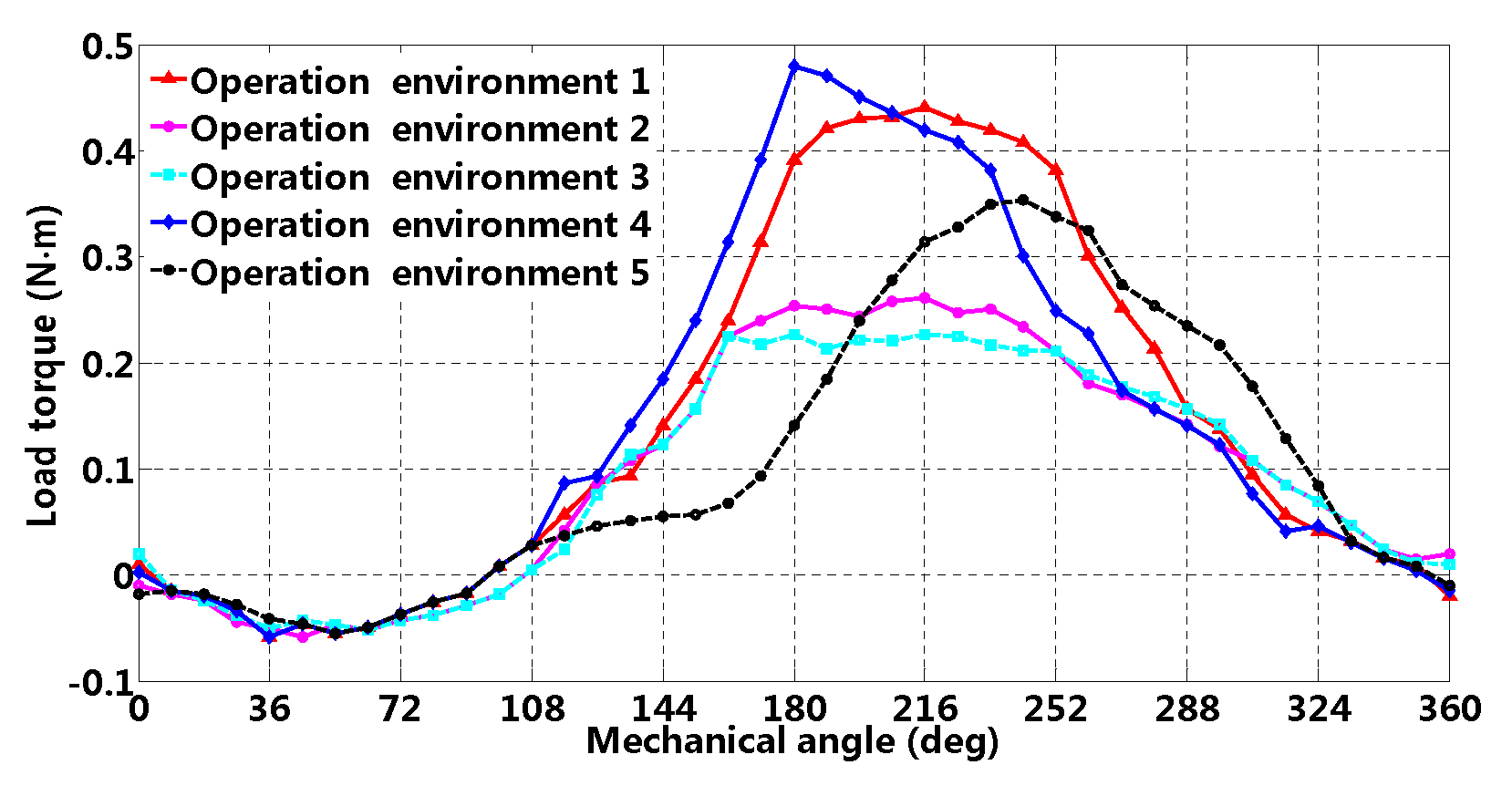 Energies 13 06342 g002 Energies 13 06342 g002