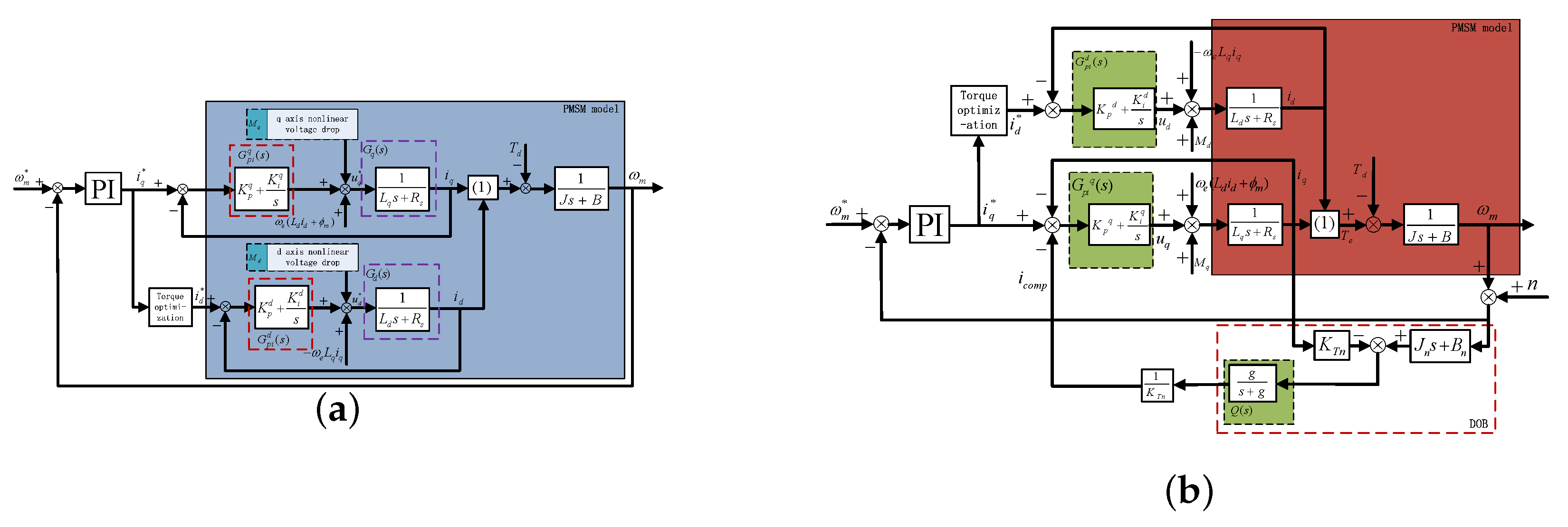 Energies 13 06342 g003 Energies 13 06342 g003