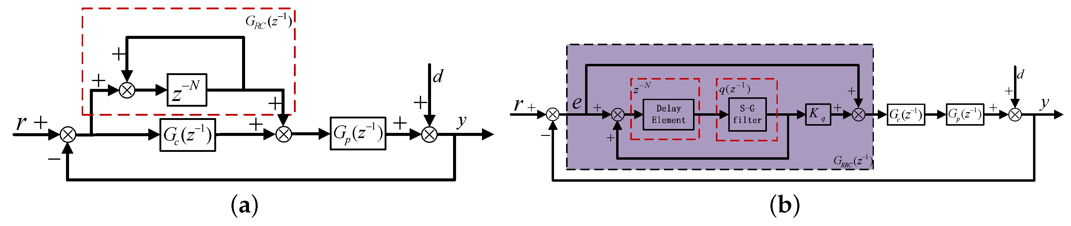 Energies 13 06342 g004 Energies 13 06342 g004