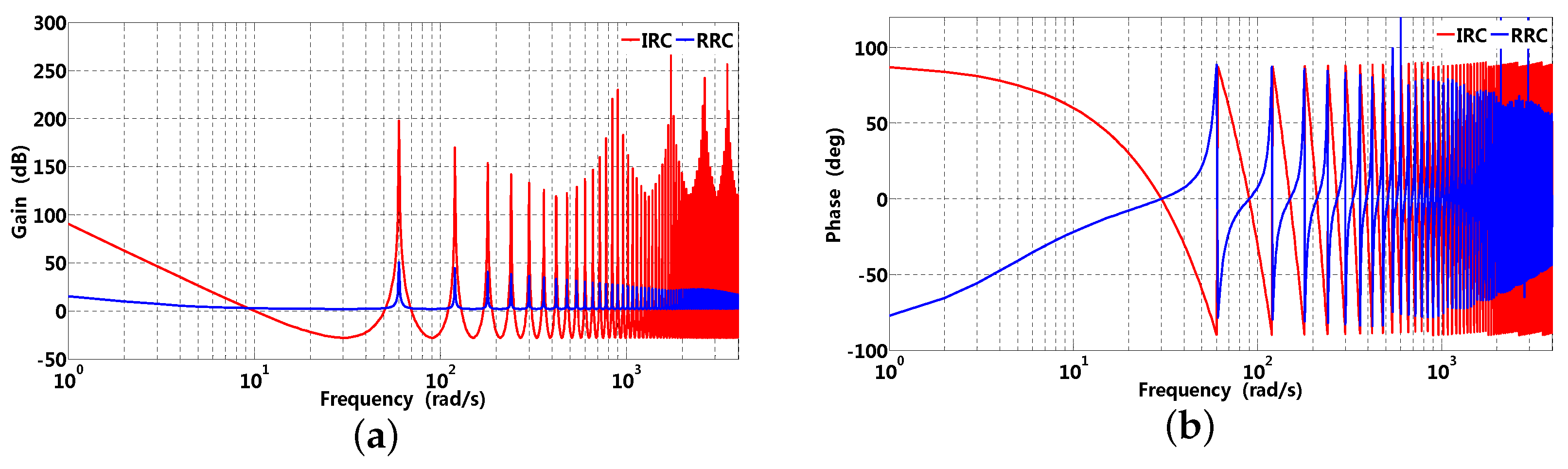 Energies 13 06342 g006 Energies 13 06342 g006