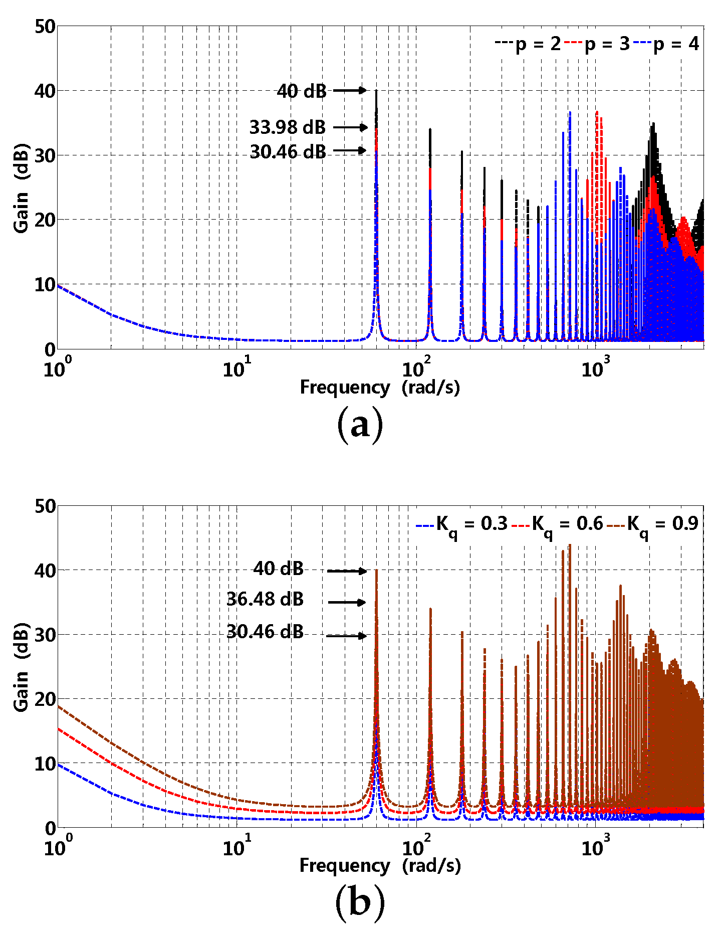 Energies 13 06342 g009 Energies 13 06342 g009