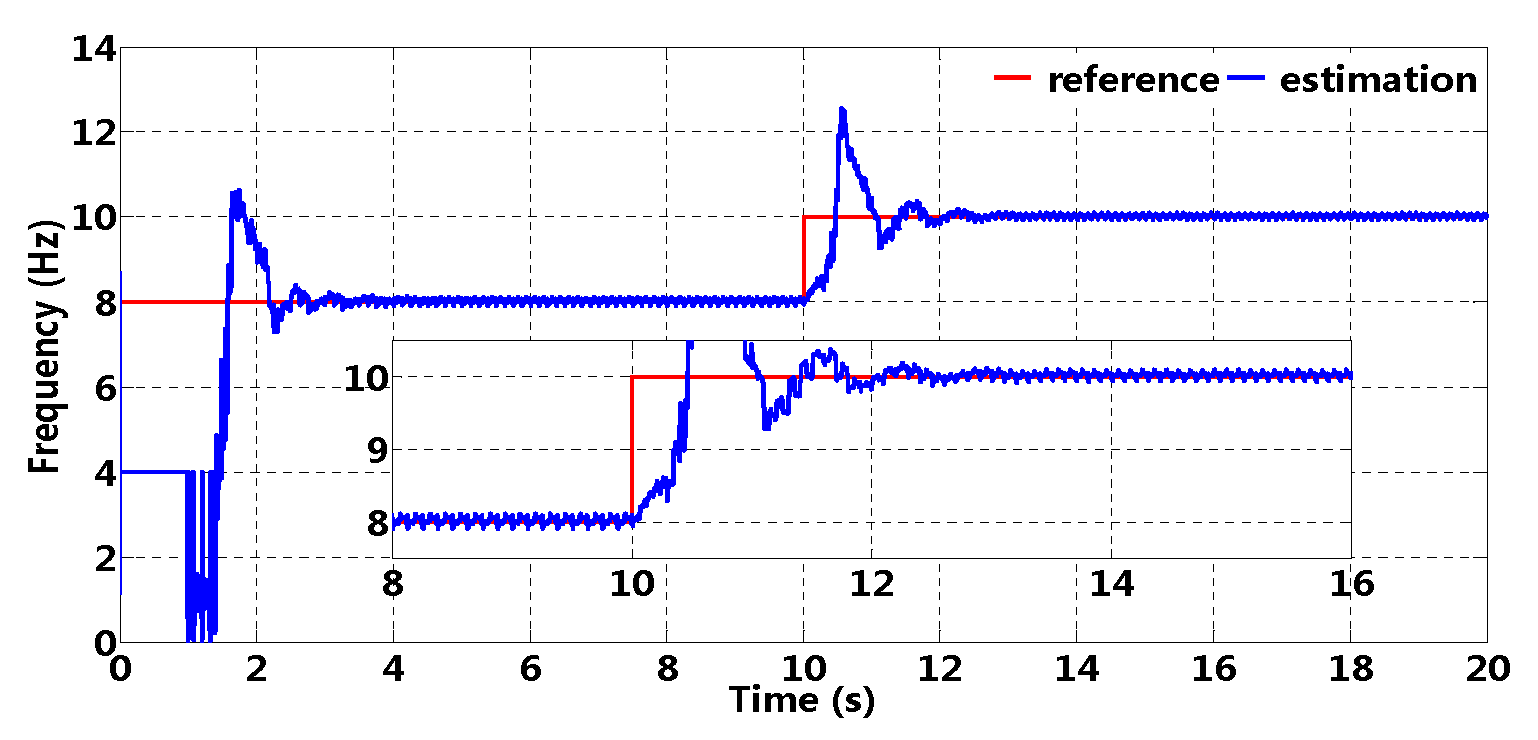 Energies 13 06342 g018 Energies 13 06342 g018