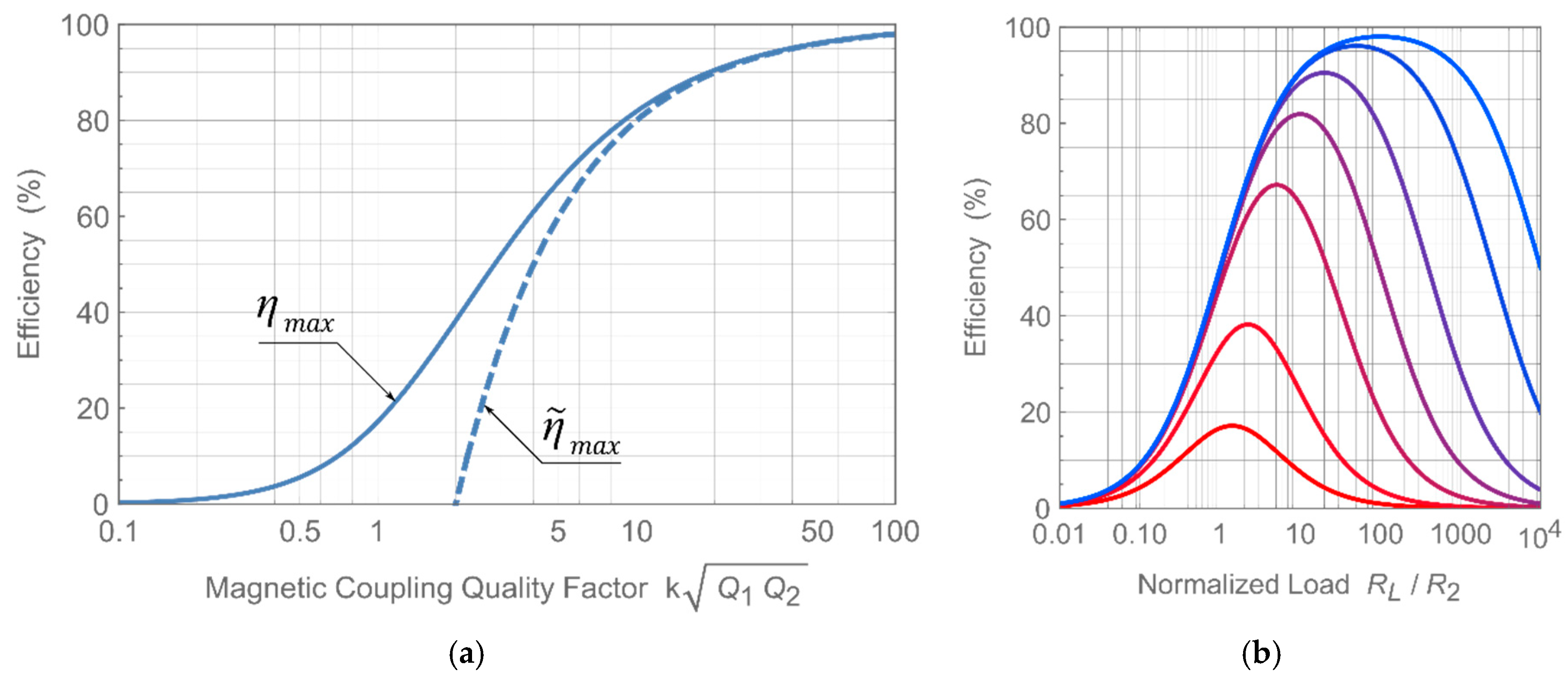 Energies 13 06343 g012 Energies 13 06343 g012