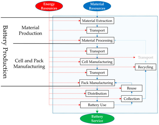 BU-101: When Was the Battery Invented? - Battery University