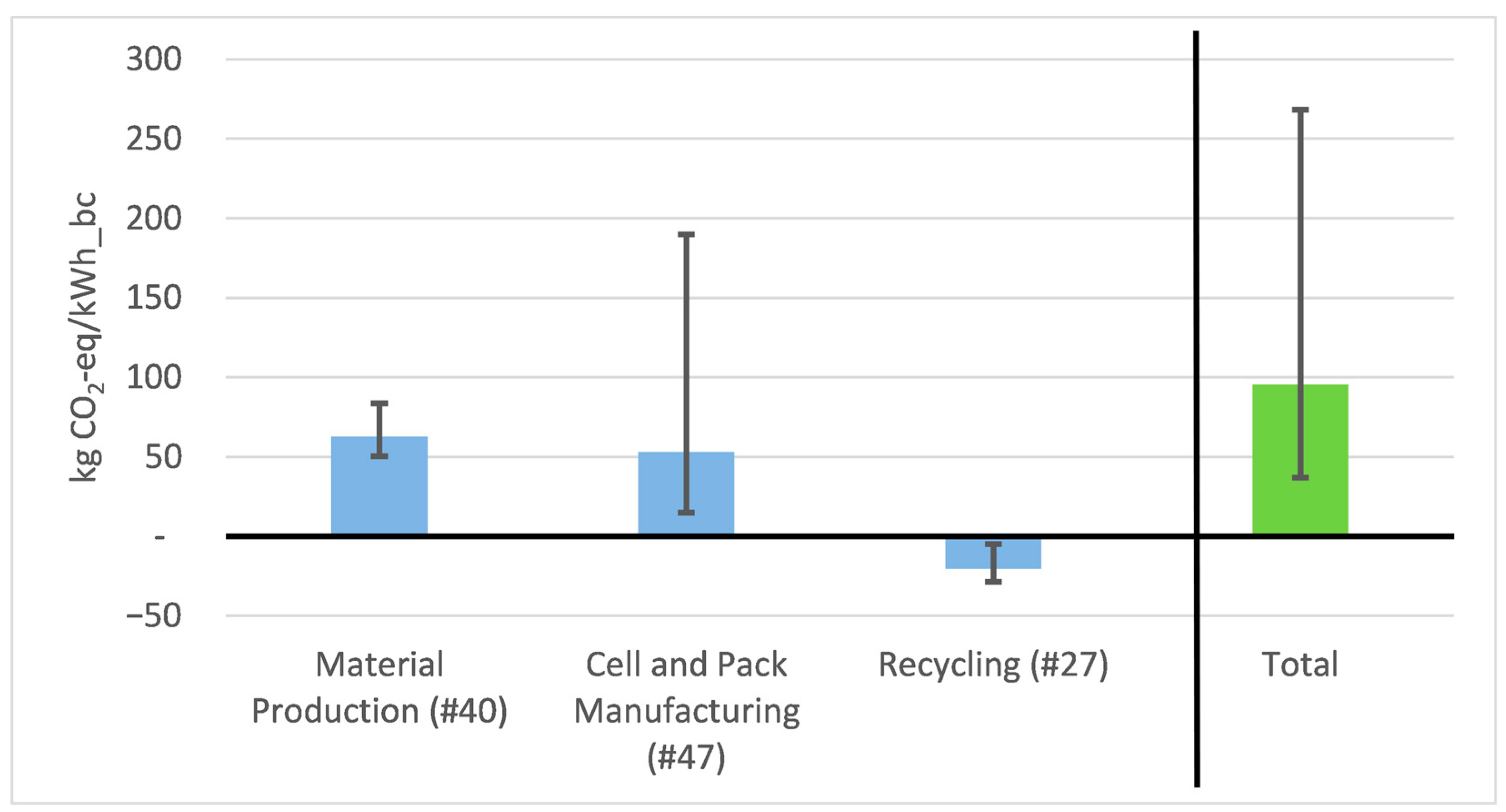 Energies 13 06345 g009 Energies 13 06345 g009