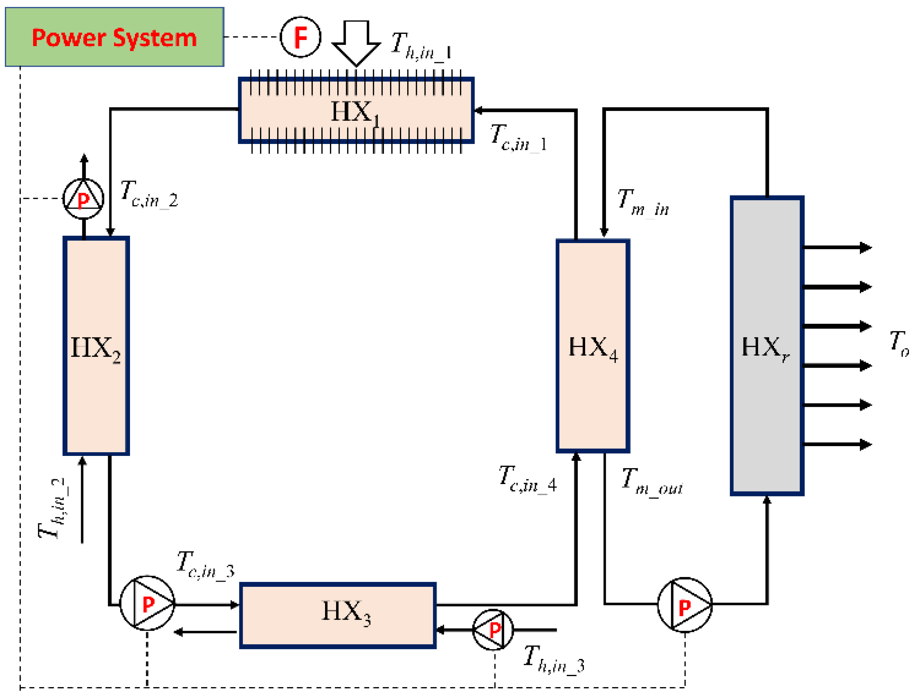 Energies 13 06347 g001 Energies 13 06347 g001