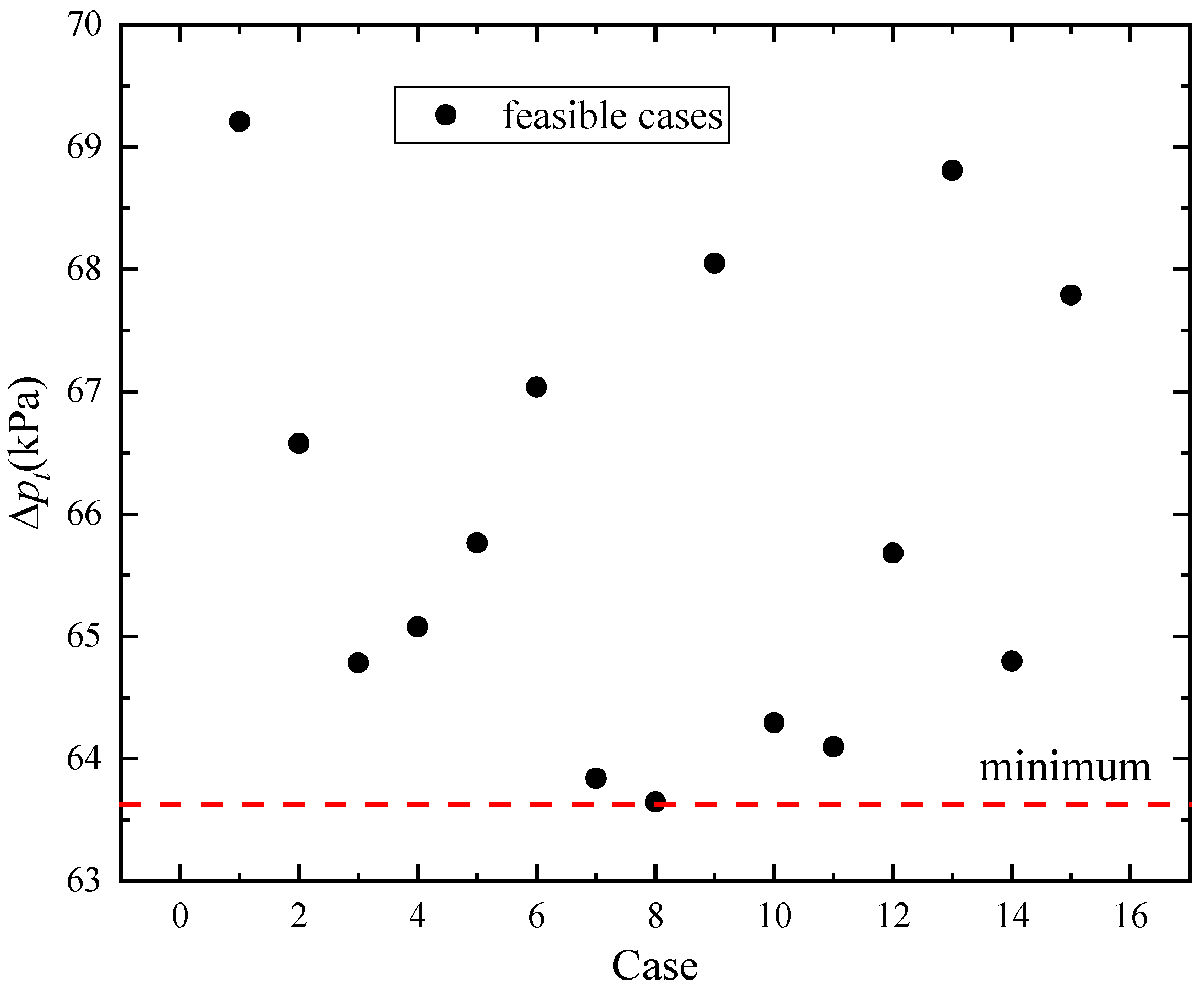 Energies 13 06347 g006 Energies 13 06347 g006