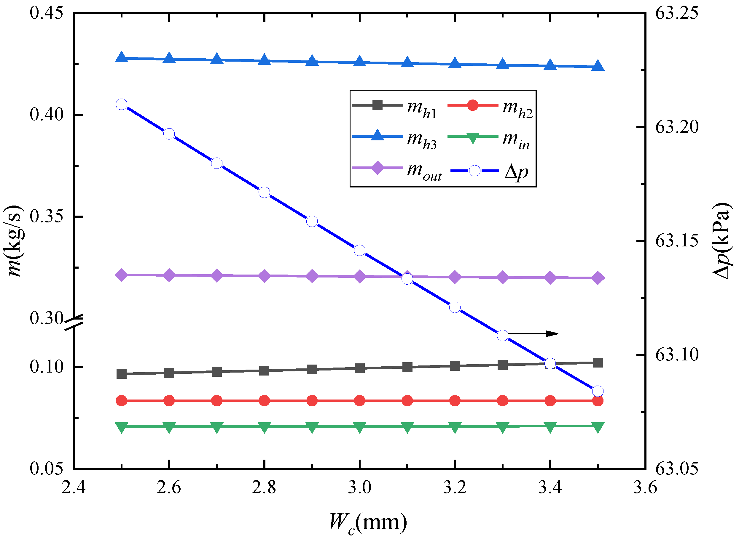 Energies 13 06347 g007 Energies 13 06347 g007