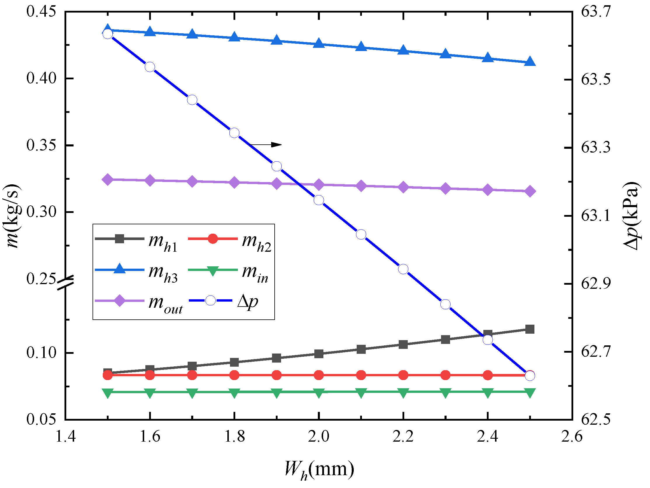 Energies 13 06347 g008 Energies 13 06347 g008