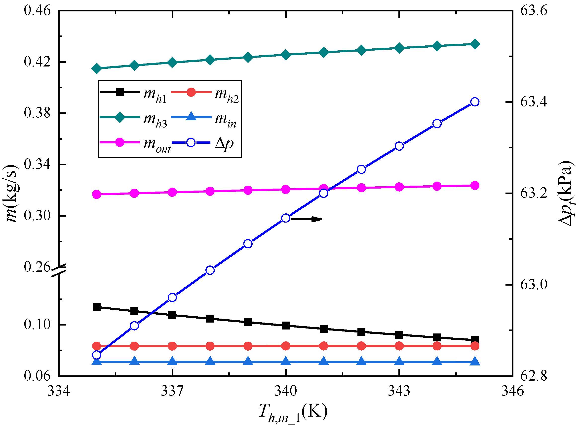 Energies 13 06347 g009 Energies 13 06347 g009