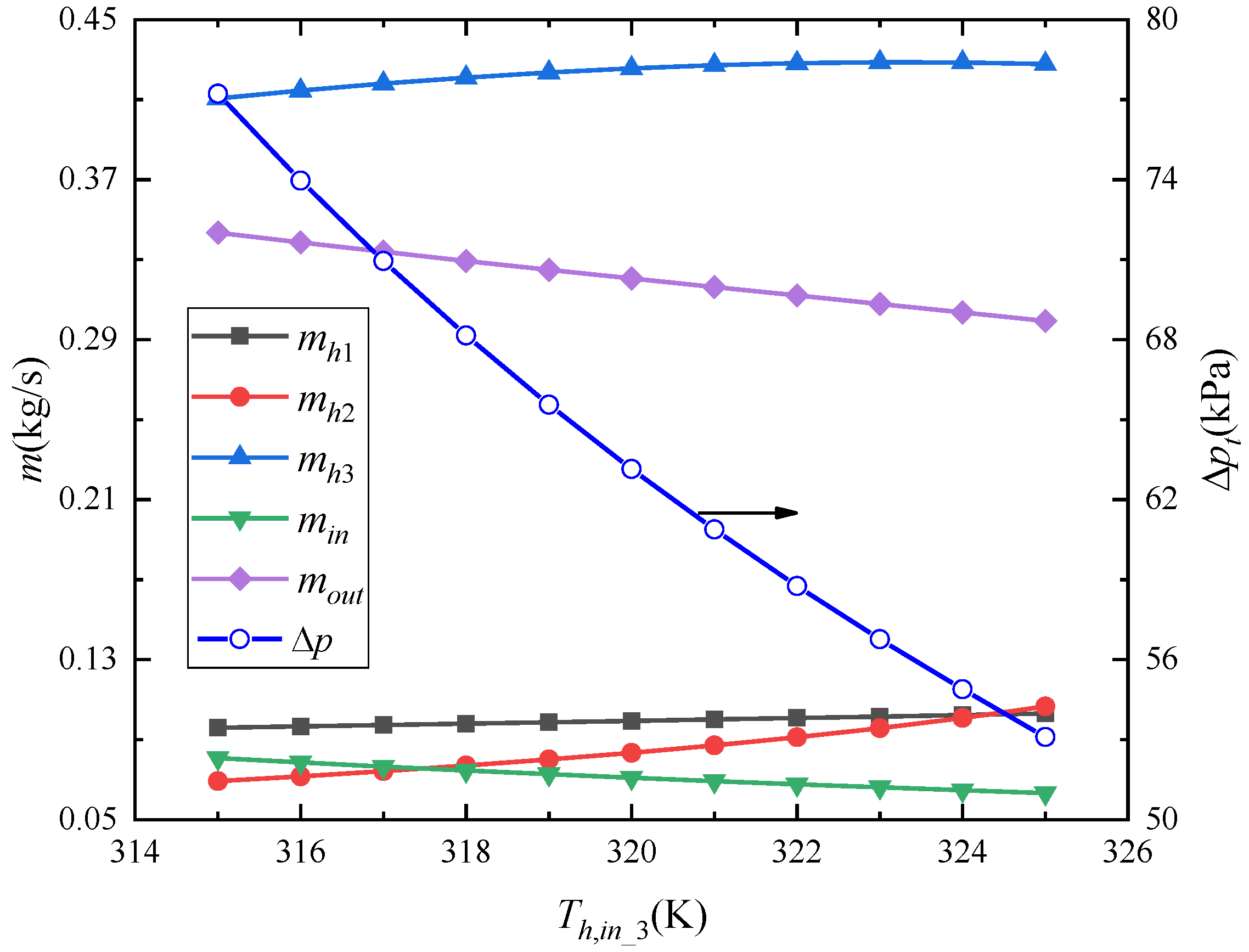 Energies 13 06347 g010 Energies 13 06347 g010
