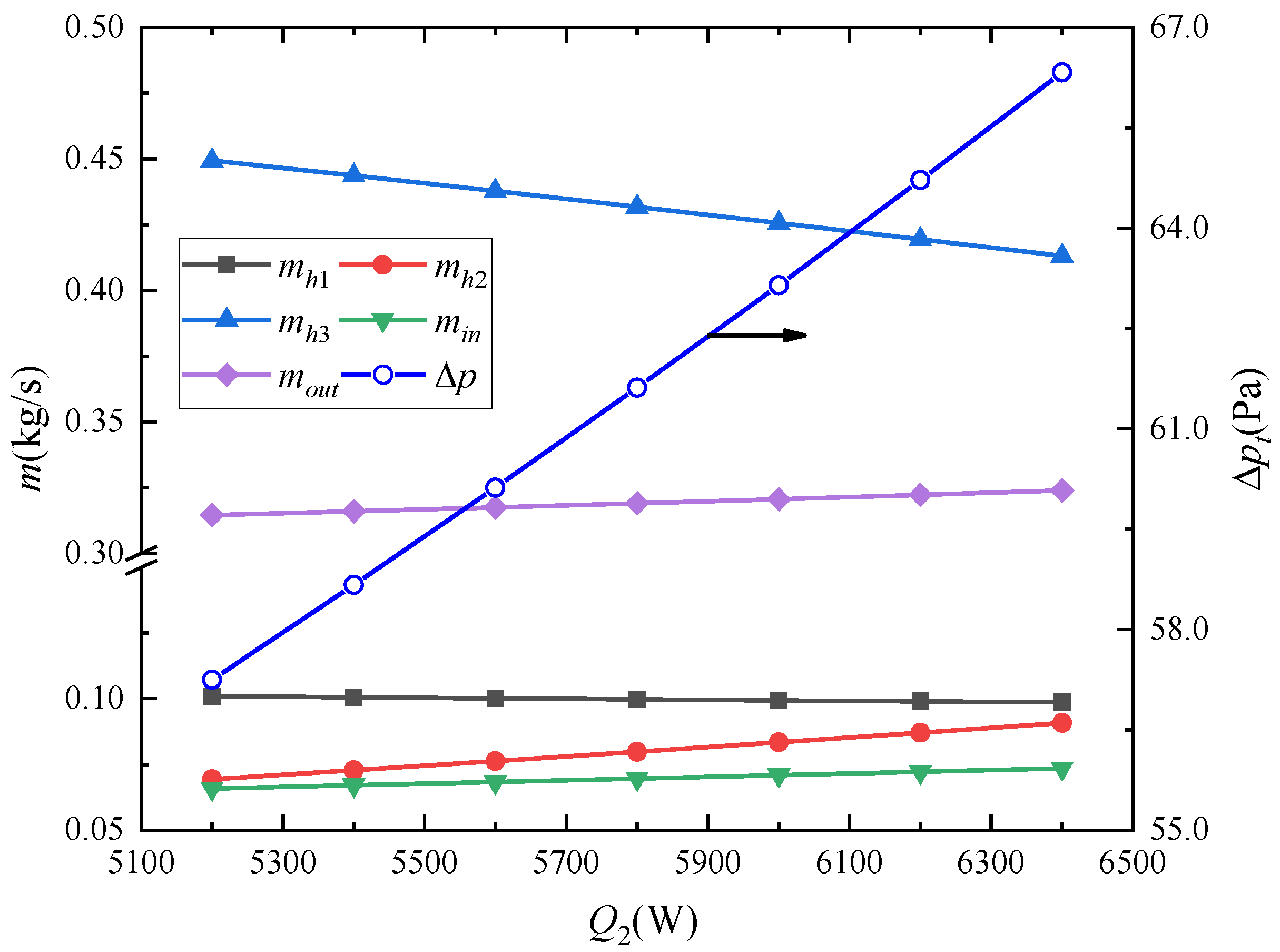 Energies 13 06347 g011 Energies 13 06347 g011