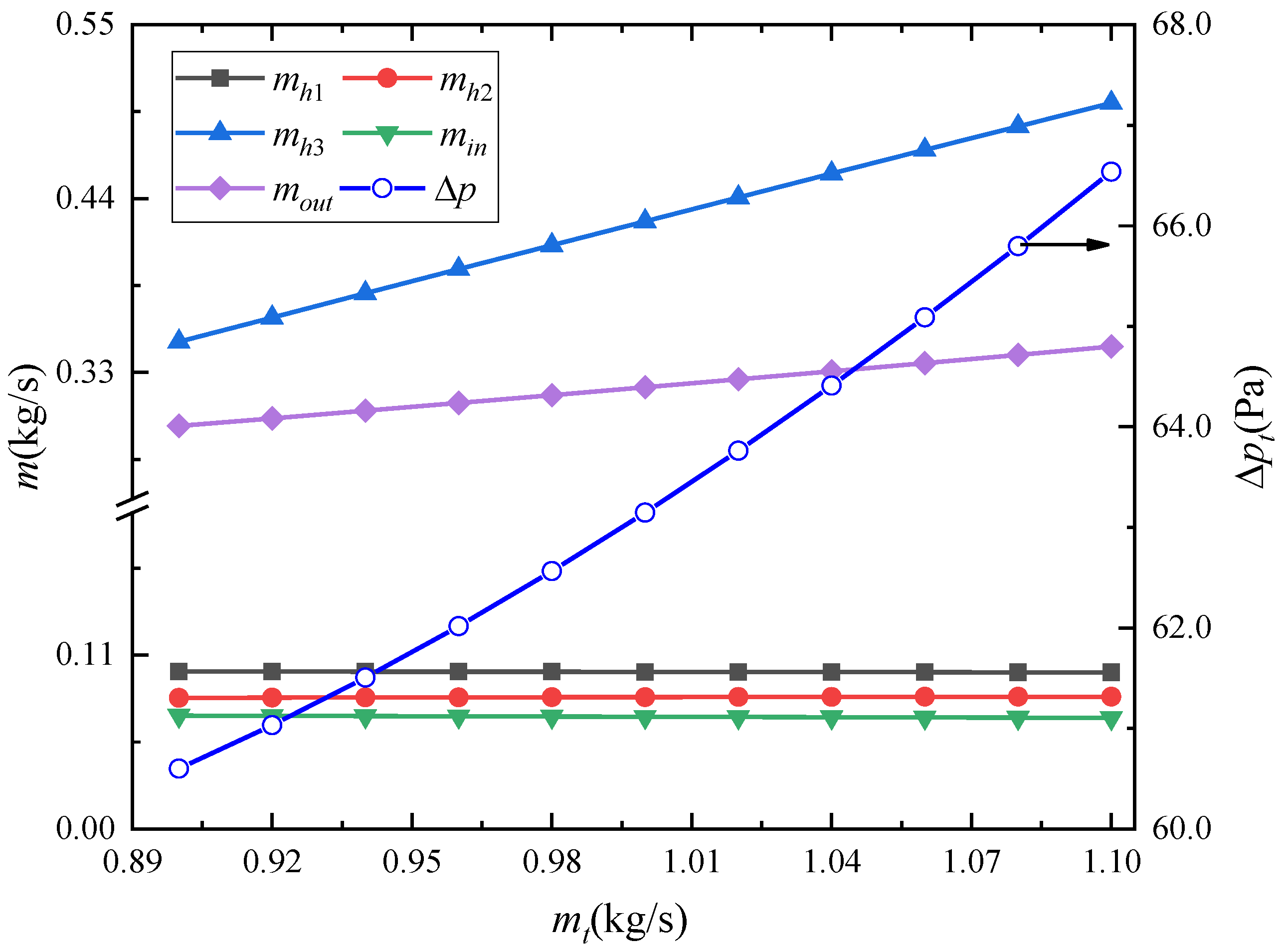 Energies 13 06347 g012 Energies 13 06347 g012