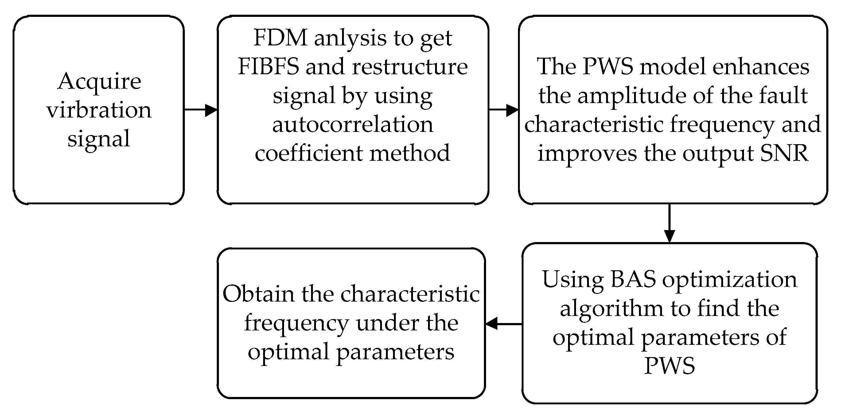 Energies 13 06348 g004 Energies 13 06348 g004