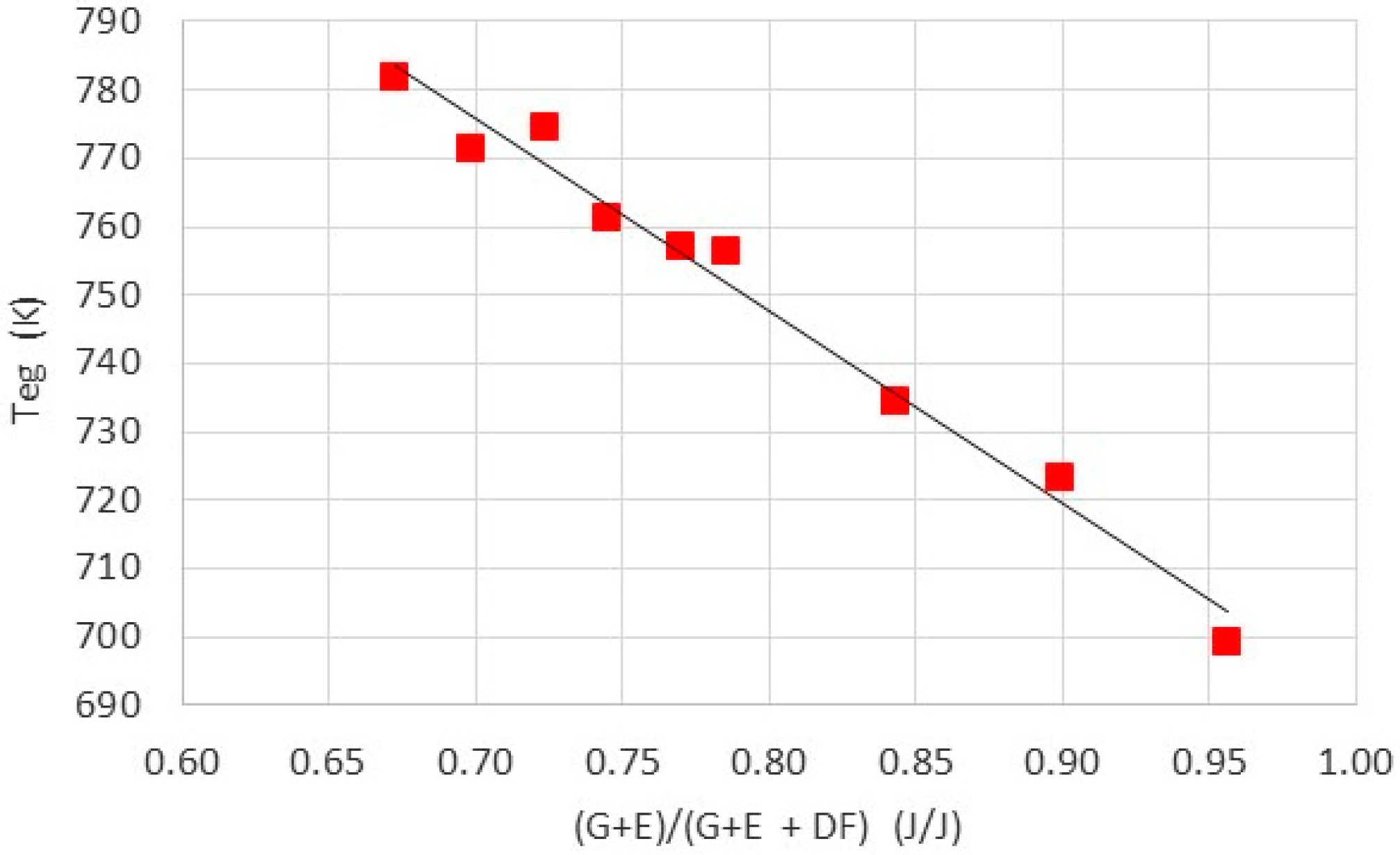 Energies 13 06349 g006 Energies 13 06349 g006