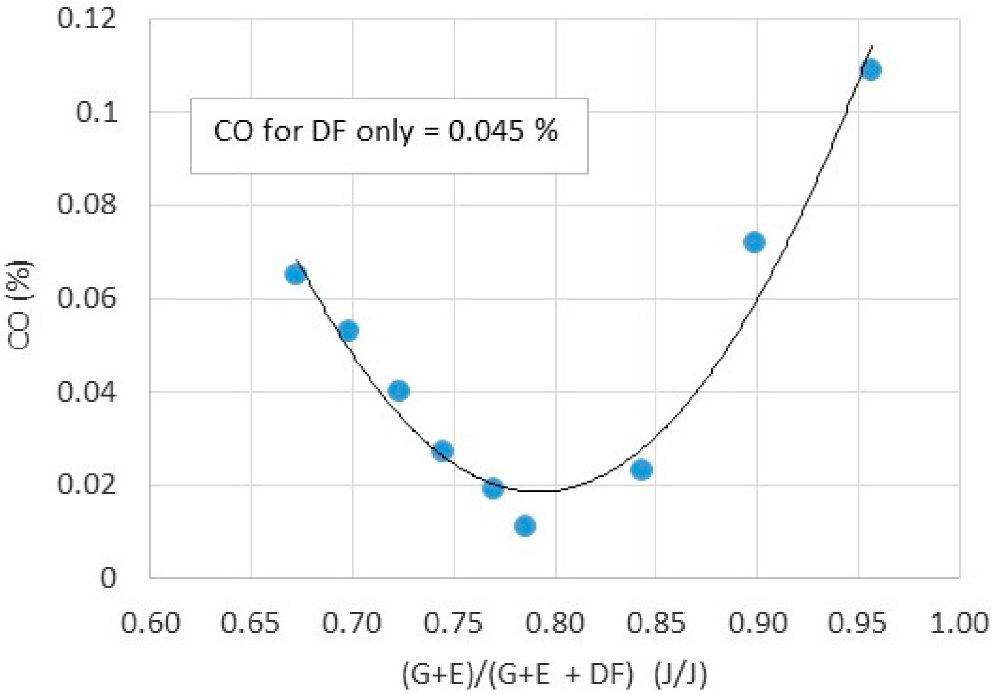 Energies 13 06349 g009 Energies 13 06349 g009